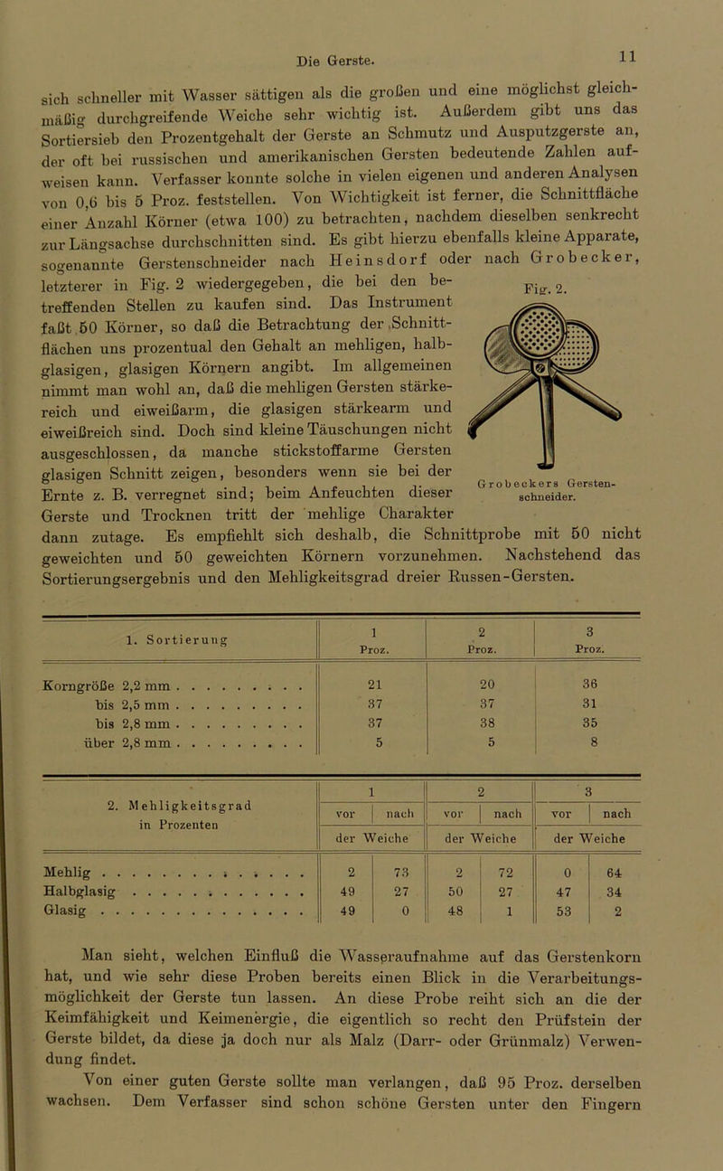 Fier. 2. sich schneller mit Wasser sättigen als die großen und eine möglichst gleich- mäßig durchgreifende Weiche sehr wichtig ist. Außerdem gibt uns das Sortiersieb den Prozentgehalt der Gerste an Schmutz und Ausputzgerste an, der oft bei russischen und amerikanischen Gersten bedeutende Zahlen auf- weisen kann. Verfasser konnte solche in vielen eigenen und anderen Analysen von 0.6 bis 5 Proz. feststellen. Von Wichtigkeit ist ferner, die Schnittfläche einer Anzahl Körner (etwa 100) zu betrachten, nachdem dieselben senkrecht zur Längsachse durchschnitten sind. Es gibt hierzu ebenfalls kleine Apparate, sogenannte Gerstenschneider nach Heinsdorf oder nach Grobecker, letzterer in Fig. 2 wiedergegeben, die bei den be- treffenden Stellen zu kaufen sind. Das Instrument faßt 60 Körner, so daß die Betrachtung der Schnitt- flächen uns prozentual den Gehalt an mehligen, halb- glasigen, glasigen Körnern angibt. Im allgemeinen nimmt man wohl an, daß die mehligen Gersten stärke- reich und eiweißarm, die glasigen stärkearm und eiweißreich sind. Doch sind kleine Täuschungen nicht ausgeschlossen, da manche stickstoffarme Gersten glasigen Schnitt zeigen, besonders wenn sie bei der Ernte z. B. verregnet sind; beim Anfeuchten dieser Gerste und Trocknen tritt der mehlige Charakter dann zutage. Es empfiehlt sich deshalb, die Schnittprobe mit 50 nicht geweichten und 50 geweichten Körnern vorzunehmen. Nachstehend das Sortierungsergebnis und den Mehligkeitsgrad dreier Russen-Gersten. Grobeckera Gersten- schneider. 1. Sortierung 1 Proz. 2 Proz. 3 Proz. Korngröße 2,2 mm 21 20 36 bis 2,5 mm 37 37 31 bis 2,8 mm 37 38 35 über 2,8 mm 5 5 8 2. Mehligkeitsgrad in Prozenten 1 2 3 vor nacli vor nach vor nach der Weiche der Weiche der Weiche Mehlig 2 73 2 72 0 64 Halbglasig 49 27 50 27 47 34 Glasig 49 0 48 1 53 2 Man sieht, welchen Einfluß die Wasspraufnähme auf das Gerstenkorn hat, und wie sehr diese Proben bereits einen Blick in die Verarbeitungs- möglichkeit der Gerste tun lassen. An diese Probe reiht sich an die der Keimfähigkeit und Keimenergie, die eigentlich so recht den Prüfstein der Gerste bildet, da diese ja doch nur als Malz (Darr- oder Grünmalz) Verwen- dung findet. Von einer guten Gerste sollte man verlangen, daß 95 Proz. derselben wachsen. Dem Verfasser sind schon schöne Gersten unter den Fingern