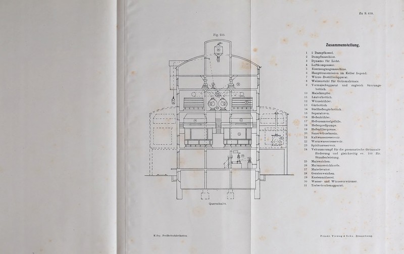 Zusammenstellung. I I | I I J L -J Querschnitt. 1 2 Dampfkessel. 2 Dampfmaschine. 3 Dynamo für Licht. 4 Luftkompressor. 5 Eiserzeugungsmaschine. 6 Haupttransmission im Keller liegend. 7 Würze-Destillierapparat. 8 Walzenstuhl für Grünmalzmais. 9 Vorraaischapparat und zugleich Säurungs- bottich. 10 Maisdämpfer. 11 Läuterhottich. 12 Würzekühler. 13 Gärbottich. 14 Stellhef engärbottich. 15 Separatoren. 16 Hefenkühler. 17 Hefensammelgefäße. 18 Hefenpreßpumpe. 19 Hefenfilterpresse. 20 Sauerwürzebassin. 21 Kaltwasserreservoir. 2,2 Warmwasserreservoir. 23 Spiritusreservoir. 24 Vakuumrumpf für die pneumatische Grünmalz- förderung und gleichzeitig ev. 100 Ztr. Stundenleistung. 25 Maisweichen. 26 Maisausweichhorde. 27 Maiselevator. 28 Gerstenweichen. 29 Kastenmälzerei. 30 Wasser- und Würzevorwärmer. 31 Trebertrockenapparat.