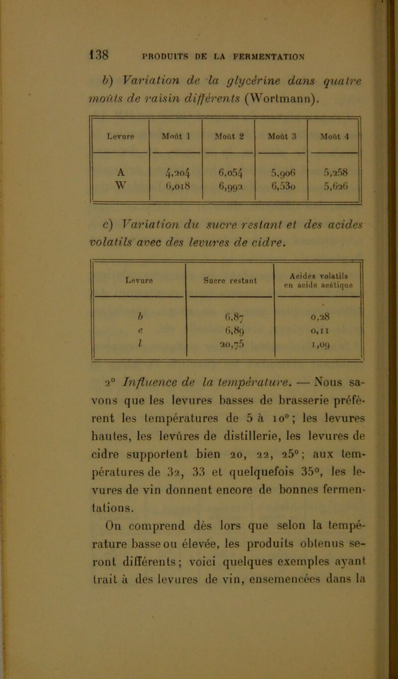 b) Variation de la glycérine dans quatre moûts de raisin différents (Wortmann). Levure Moût 1 M01U 2 Moût 3 Moût 4 A 4,204 6,o54 5,906 5,258 W 6,018 6i992 6,53o 5,626 c) Variation du sucre restant et des acides volatils avec des levures de cidre. Levure Sacre restant Acides Yolatils en acide acétique b 6,87 0,28 e 6,89 0,11 1 20,75 1.09 2° Influence de la température. — Nous sa- vons que les levures basses de brasserie préfè- rent les températures de 5 à io°; les levures hautes, les levures de distillerie, les levures de cidre supportent bien 20, 22, 25°; aux tem- pératures de 32, 33 et quelquefois 35°, les le- vures de vin donnent encore de bonnes fermen- tations. On comprend dès lors que selon la tempé- rature basse ou élevée, les produits obtenus se- ront différents; voici quelques exemples ayant trait à des levures de vin, ensemencées dans la