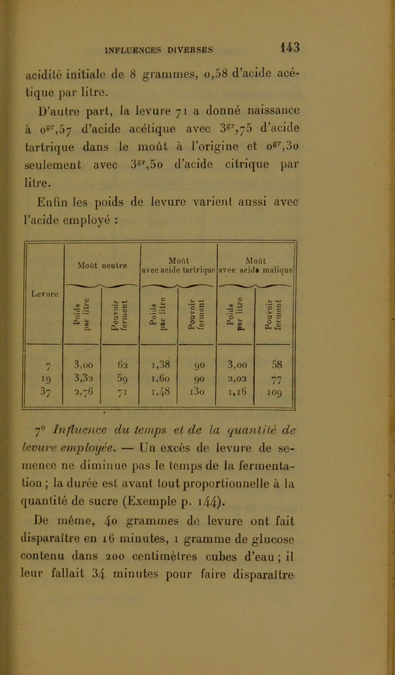 acidité initiale de 8 grammes, o,58 d’acide acé- tique par litre. D’autre part, la levure 71 a donné naissance à ogr,57 d’acide acétique avec 3gr,75 d’acide tartrique dans le moût à l’origine et ogr,3o seulement avec 3gr,5o d’acide citrique par litre. Enfin les poids de levure varient aussi avec l’acide employé : Moût neutre Moût avec acide tartrique Moût avec acid» malique Levure Poids par litre Pouvoir ferment Poids par litre Pouvoir ferment Poids par litn Pouvoir ferment 7 3,00 62 CO en 9° 3,00 58 19 3,3a 59 1,60 90 2,02 7 j 37 — 2,76 J * ce i3o 1,16 109 70 Influence du temps et de la quantité de levure employée. — Un excès de levure de se- mence ne diminue pas le temps de la fermenta- tion ; la durée est avant tout proportionnelle à la quantité de sucre (Exemple p. i44)- De même, 4o grammes do levure ont fait disparaître en 16 minutes, 1 gramme de glucose contenu dans 200 centimètres cubes d’eau; il leur fallait 34 minutes pour faire disparaître