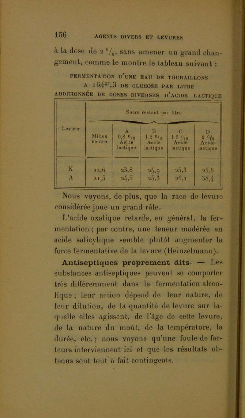 h la dose de 2 %* sans amener un grand chan- gement, comme le montre le tableau suivant : FERMENTATION d’uNE EAU DK TOUR AIL LONS A l64K‘,3 DE GLUCOSE PAR LITRE ADDITIONNEE DE DOSES DIVERSES u’AGI DE LACTIQUE Levure Sucre restant par litre Milieu neutre 0,8 0/0 A ci le lactique B 1.2 0/0 Acide lactique c 1 0 ou Acide lactique D 2 °h Acide lactique K A 22,6 21,5 23,8 24,5 34.9 25,3 25,3 26,1 25,6 38,4 iNous voyons, de plus, que la race de levure considérée joue un grand rôle. L’acide oxalique retarde, en général, la fer- mentation ; par contre, une teneur modérée eu acide salicylique semble plutôt augmenter la force fermentative de la levure (Heinzelmann). Antiseptiques proprement dits. — Les substances antiseptiques peuvent se comporter très différemment dans la fermentation alcoo- lique ; leur action dépend de leur nature, de leur dilution, de la quantité de levure sur la- quelle elles agissent, de l’àge de cette levure, de la nature du moût, de la température, la durée, etc.; nous voyons qu’une foule de fac- teurs interviennent ici et que les résultats ob- tenus sont tout à fait contingents.