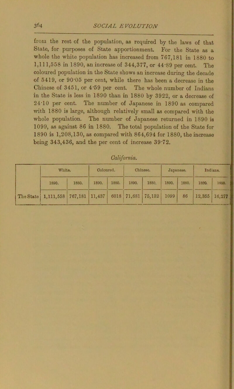 from the rest of the population, as required by the laws of that State, for purposes of State apportionment. For the State as a whole the white population has increased from 767,181 in 1880 to 1,111,558 in 1890, an increase of 344,377, or 44-89 per cent. The coloured population in the State shows an increase during the decade of 5419, or 90-05 per cent, while there has been a decrease in the Chinese of 3451, or 4-59 per cent. The whole number of Indians in the State is less in 1890 than in 1880 by 3922, or a decrease of 24-10 per cent. The number of Japanese in 1890 as compared with 1880 is large, although relatively small as compared with the whole population. The number of Japanese returned in 1890 is 1099, as against 86 in 1880. The total population of the State for 1890 is 1,208,130, as compared with 864,694 for 1880, the increase being 343,436, and the per cent of increase 39-72. California. The State White. Coloured. Chinese. Japanese. Indians. 1890. 1880. 1890. 18S0. 1S90. 18S0. 1890. 1880. 1890. 1880. 1,111,558 767,181 11,437 6018 71.681 75,132 1099 86 12,355 16,277