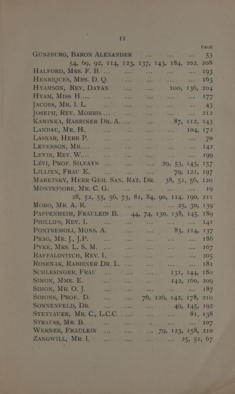 PAGE GÜNZBURG, BARON ALEXANDER $: RE Er 54, 69, 92, 114, 123, 137, 143, 184 202, 208 HALFORD, MRS. F. B. Ee AR, ap. HENRIQUES, MRS. D. O. At if ae 4.103 HYAMSON, REV, DAYAN + As 100, 136, 204 HyaMm, Miss H.... oe Ge er ae RT Rr iy jacoss, Mr. I. L. ms a m + deb ve JOSEPH, REV. MORRIS ... ae ee Tr ANT 212 KAMINKA, RABBINER DR. A. sr Stes 147 LANDAU, MR. H. So WUE ees QE 23) 104, 172 LASKAR, HERR P. en x bas bes 51.70 LEVERSON, MR.... N° ah ee Jp ab. LEVIN, REv. W.... + TT EN ax 2109 LEVI, PROF. SILVAYN ... ik I 205391 243k 157 LILLIEN, FRAU E. 24h! 20,121, 197 MARETSKY, HERR GEH. SAN. Ran Dr aS SI, a 120 MONTEFIORE, MR. C. G. me 19 28, 52, 55, 56, 73, 81, 84, 90, 114, 190, 211 Moro, MR. A. R. ; 925,005 130° PAPPENHEIM, FRAULEIN B. 44, a 130, 138, 145, 189 PHILLIPS, REEVE: Mr a ke enon PONTREMOLI, MONS. A. at Er 83, 114, 137 PRAG, MR. |, J.P. Ri Pe fs a! 100 PYRE MRS ale SEM... oe a: AR #41. 107 RAFFALOVITCH, REV. I. + ci À ZO ROSENAK, RABBINER DR. L. ... ee oh ÉCOLE SCHLESINGER, FRAU _... RR ae 131, 144, 180 SIMON, MME. E. sr R 7 142, 160, 209 SIMON, MR. O. J. LE ge he + NET SIMONS, PROF. D. Sr 1300090, SE20 1425178, - 210 SONNENFELD, DR. RR + va 49, 145, 192 STETTAUER OMG LGC Luis we st 81, 138 STRAUSS, MR. B. mG ape u ree 1,107 WERNER, FRÄULEIN .... hin an ID LAS LS Ose 210 ZANGWILL, MR. I. va Ae iu. eo] 25.815007