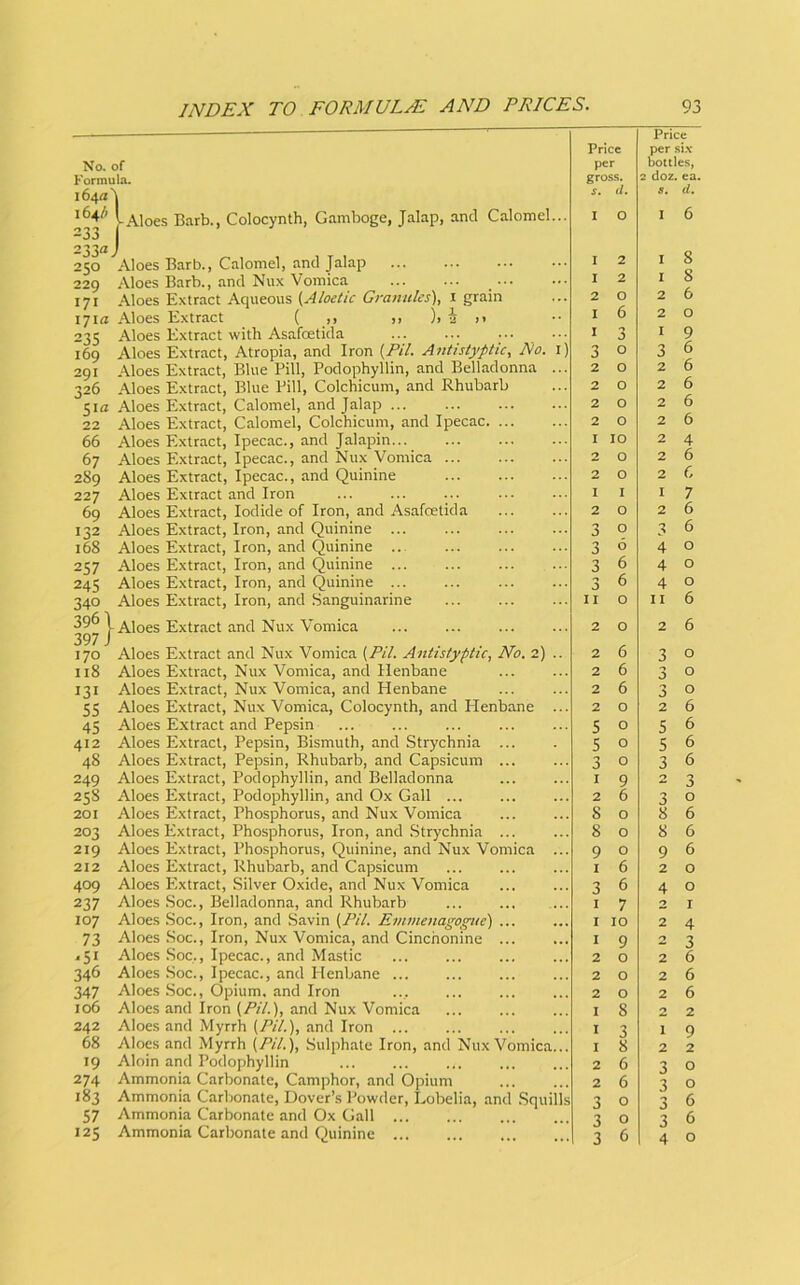 No. of Formula. 164a'! 164/' L^loes Barb., Colocynth, Gamboge, Jalap, and Calomel.. 233 233'*) 250 Aloes Barb., Calomel, and Jalap 229 Aloes Barb., and Nux Vomica 171 Aloes Extract Atiueous {Aloetic Granules), i grain I7i<r Aloes Extract ( ,, ,, ), i ,1 235 Aloes Extract with Asafeetida 169 Aloes Extract, Atropia, and Iron {Pil. Antistyptic, Do. 291 Aloes Extract, Blue Pill, Podophyllin, and Belladonna 326 Aloes Extract, Blue Pill, Colchicum, and Rhubarb 51a Aloes Extract, Calomel, and Jalap ... 22 Aloes Extract, Calomel, Colchicum, and Ipecac. ... Aloes Extract, Ipecac., and Jalapin... Aloes Extract, Ipecac., and Nux Vomica Aloes Extract, Ipecac., and Quinine Aloes Extract and Iron Aloes Extract, Iodide of Iron, and Asafeetida Aloes Extract, Iron, and Quinine Aloes Extract, Iron, and Quinine .. Aloes Extract, Iron, and Quinine Aloes Extract, Iron, and Quinine Aloes Extract, Iron, and Sanguinarine Aloes Extract and Nux Vomica 66 67 289 227 69 132 168 257 245 340 396 397 170 n8 131 55 45 412 48 249 258 201 203 219 212 409 237 107 73 -51 346 347 106 242 68 19 274 183 57 125 Aloes Extract and Nux Vomica [Pil. Antistyptic, No. 2) Aloes Extract, Nux Vomica, and Henbane Aloes Extract, Nux Vomica, and Henbane Aloes Extract, Nux Vomica, Colocynth, and Henbane Aloes Extract and Pepsin Aloes Extract, Pepsin, Bismuth, and Strychnia ... Aloes Extract, Pepsin, Rhubarb, and Capsicum ... Aloes Extract, Podophyllin, and Belladonna Aloes Extract, Podophyllin, and Ox Gall ... Aloes Extract, Phosphorus, and Nux Vomica Aloes Extract, Phosphorus, Iron, and Strychnia ... Aloes Extract, Pho.sphorus, Quinine, and Nux Vomica Aloes Extract, Rhubarb, and Capsicum Aloes Extract, Silver Oxide, and Nux Vomica Aloes Soc., Belladonna, and Rhubarb Aloes .Soc., Iron, and Savin [Pil. Evimenagogue) ... Aloes .Soc., Iron, Nux Vomica, and Cinchonine ... Aloes .Soc,, Ipecac., and Mastic Aloes Soc., Ipecac., and Henbane ... Aloes Soc., Opium, and Iron Aloes and Iron (/’//.), and Nux Vomica Aloes and Myrrh (/’//.), and Iron ... Aloes and Myrrh (/V/.), Sulphate Iron, and Nux Vomica Aloin and Podophyllin Ammonia Carbonate, Camphor, and Opium Ammonia Carbonate, Dover’s Powder, Lobelia, and Squills Ammonia Carbonate and Ox Call Ammonia Carbonate and Quinine Price per gross. s. d. 1 10 2 O 2 1 2 3 3 3 II 6 6 6 o o o o 9 6 o o o 6 6 7 I 10 I 9 2 2 2 I I 1 2 2 3 3 3 Price per six bottles, 2 doz. ea. s, d. I 6 I 8 1 8 2 6 2 o 1 9 3 6 2 6 2 6 2 6 2 6 2 4 2 6 2 6 1 7 2 6 3 6 4 o 4 o 4 o II 6 2 6 3 o 3 o 3 o 2 6 5 6 5 6 3 6 2 3 3 o 8 6 8 6 9 6 2 o 4 o 2 I 2 4 2 3 2 6 2 6 2 6 2 2 1 9 2 2 3 o 3 o 3 6 3 6 4 o