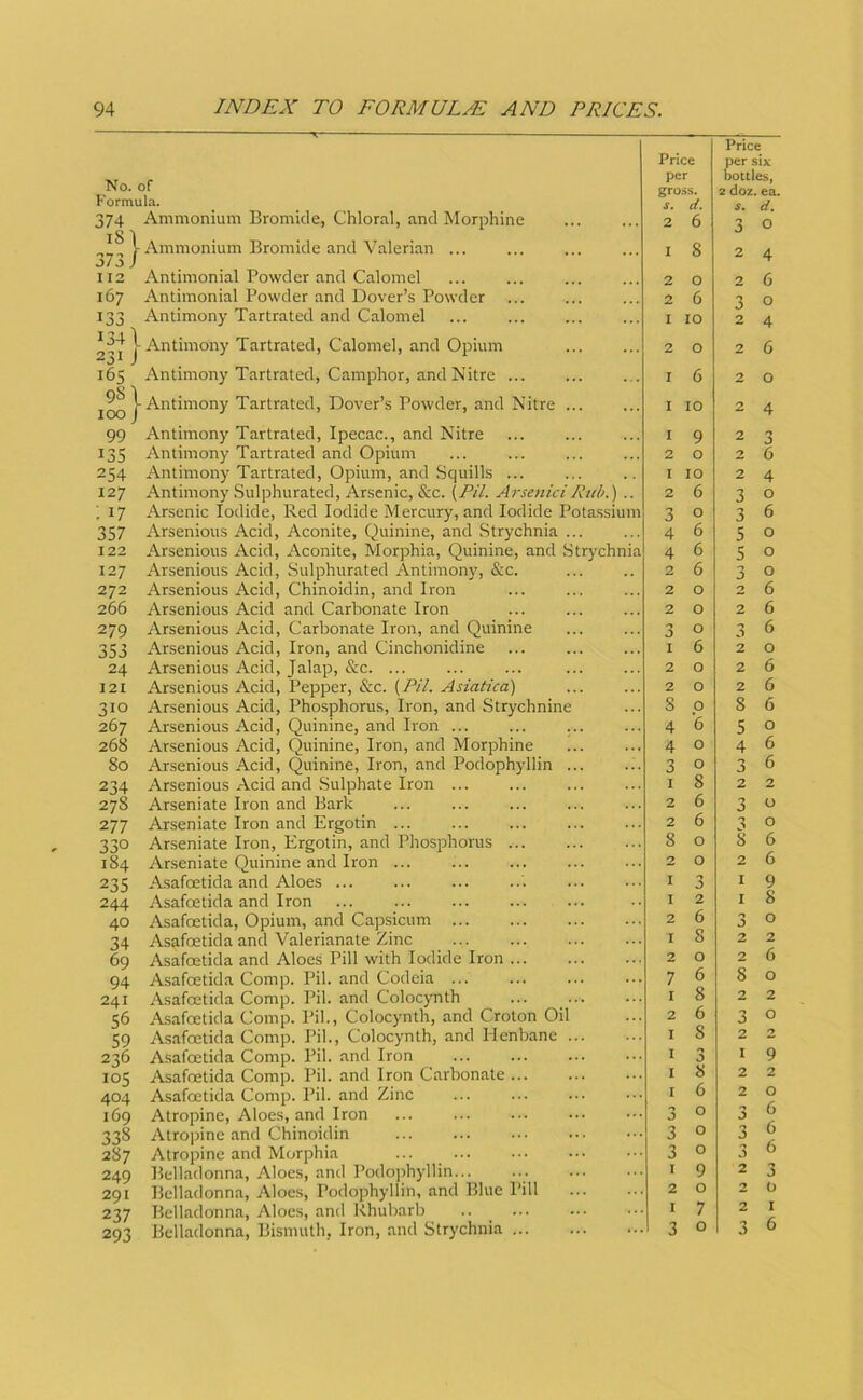 No. of Formula. 374 Ammonium Bromide, Chloral, and Morphine i8 1 i-Ammonium Bromide and Valerian ... J/.5 j 112 167 133 1341 231J 165 Antimonial Powder and Calomel Antimonial Powder and Dover’s Powder Antimony Tartrated and Calomel Antimony Tartrated, Calomel, and Opium Antimony Tartrated, Camphor, and Nitre ... 98 I 100 J Antimony Tartrated, Dover’s Powder, and Nitre ... 99 Antimony Tartrated, Ipecac., and Nitre 135 Antimony Tartrated and Opium 254 Antimony Tartrated, Opium, and Squills ... 127 Antimony Sulphurated, Arsenic, &c. {Pil. ArseniciRiih.) .. ; 17 Arsenic Iodide, Red Iodide Mercury, and Iodide Potassium 357 Arsenious Acid, Aconite, Quinine, and Strychnia ... 122 Arsenious Acid, Aconite, Morphia, Quinine, and Strychnia 127 Arsenious Acid, Sulphurated Antimony, &c. 272 Arsenious Acid, Chinoidin, and Iron 266 Arsenious Acid and Carbonate Iron 279 Arsenious Acid, Carbonate Iron, and Quinine 353 Arsenious Acid, Iron, and Cinchonidine 24 Arsenious Acid, Jalap, &c ... 121 Arsenious Acid, Pepper, &c. (/’//. 310 Arsenious Acid, Phosphorus, Iron, and Strychnine 267 Arsenious Acid, Quinine, and Iron ... ... ... 268 Arsenious Acid, Quinine, Iron, and Morphine 80 Arsenious Acid, Quinine, Iron, and Podophyllin ... .i. 234 Arsenious Acid and Sulphate Iron ... 278 Arseniate Iron and Bark 277 Arseniate Iron and Ergotin 330 Arseniate Iron, Ergotin, and Phosphorus 184 Arseniate Quinine and Iron ... 235 Asafoetida and Aloes ... 244 Asafoetida and Iron ... 40 Asafoetida, Opium, and Capsicum ... 34 Asafoetida and Valerianate Zinc 69 Asafoetida and Aloes Pill with Iodide Iron 94 Asafoetida Comp. Pil. and Codeia ... 241 Asafoetida Comp. Pil. and Colocynth ... ... 56 Asafoetida Comp. Pil., Colocynth, and Croton Oil 59 Asafoetida Comp. Pil., Colocynth, and Henbane 236 Asafoetida Comp. Pil. and Iron 105 Asafoetida Comp. Pil. and Iron Carbonate ... 404 Asafoetida Comp. Pil. and Zinc 169 Atropine, Aloes, and Iron 338 Atropine and Chinoidin 287 Atropine and Morphia ... 249 Belladonna, Aloes, and Podo])hyllin... 291 Belladonna, Aloes, Podophyllin, and Blue Pill 237 Belladonna, Aloes, and Rhubarb 293 Belladonna, Bismuth, Iron, and Strychnia Price per gross. s. d. 2 6 1 8 2 O 2 6 I 10 Price per six bottles, 2 doz. ea. s, d, 3 o 2 4 2 6 3 o 2 4 2 o 2 6 r 6 2 o I 10 2 4 1 9 2 o 1 10 2 6 3 o 4 6 4 6 2 6 2 o 2 o 3 o 1 6 2 o 2 o S p 4 6 4 o 3 o 1 8 2 6 2 6 8 o 2 o I 3 1 2 2 6 1 8 2 o 7 6 1 8 2 6 I 8 I 3 I 8 I 6 3 o 3 o 3 o 1 9 2 3 2 6 2 4 3 o 3 6 5 o 5 o 3 o 2 6 2 6 3 6 2 o 2 6 2 6 8 6 5 o 4 6 3 6 2 2 3 u 3 o 8 6 2 6 I 9 1 8 3 o 2 2 2 6 8 o 2 2 3 o 2 3 3 2 3 3 6 O'. Cn O M u