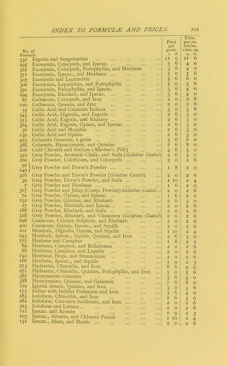 Price Frice per six per bottles, No. of gross. 2 doz. ea. Formula. d. J. d^ 332 Ergotin and Sanguinarine ... ... II 0 II 6 20<; Euonymin, Colocynth, and Ipecac. ... 3 6 4 0 367 Euonymin, Colocynth, Podophyllin, and Henbane 3 6 4 0 371 Euonymin, Ipecac., and Henbane ... 5 0 5 6 307 Euonymin and Leptandrin 5 6 6 0 306 Euonymin, Leptandrin, and Podophyllin 5 0 S 6 391 Euonymin, Podophyllin, and Ipecac. 3 6 4 0 294 Euonymin, Rhubarb, and Ipecac. 3 6 4 0 87 Galbanum, Colocynth, and Iron 2 0 2 6 120 Galbanum, Quassia, and Zinc 2 0 2 6 35 Gallic Acid and Cannabis Indicus ... 3 0 3 6 345 Gallic Acid, Digitalis, and Ergotin ... 2 6 3 0 315 Gallic Acid, Ergotin, and Rhatany 2 6 3 0 364 Gallic Acid, Ergotin, Opium, and Ipecac. ... 2 6 3 0 36 Gallic Acid and Morphia 2 6 3 0 130 Gallic Acid and Opium 2 6 3 0 425 Gelsemin Granules, I grain ... 5 6 6 0 388 Gelsemin, Hyoscyamine, and Quinine 7 6 8 0 206 Gold Chloride and Sodium (AJartini‘s 4 6 5 0 322 Grey Powder, Aromatic Chalk, and Soda {Gelatine Coated) 2 6 3 c 260 Grey Powder, Colchicum, and Colocynth ... 2 0 2 6 Grey Powder and Dover’s Powder ... 49 y I 8 2 2 316 Grey Powder and Dover s Powder {Gelatine Coated) 2 0 2 6 39 Grey Powder, Dover’s Powder, and Soda ... I 10 2 4 7 Grey Powder and Plenbane ... I 6 2 0 317 Grey Powder and Jalap (Comp. Powder) Gelatine Coated... 2 0 2 6 7a Grey Powder, Opium, and Ipecac. ... I 6 2 0 150 Grey Powder, Quinine, and Rhubarb 2 6 3 0 27 Grey Powder, Rhubarb’, and Ipecac... 2 0 2 6 188 Grey Powder, Rhubarb, and .Soda ... 2 0 2 6 318 Grey Powder, Rhubarb, and Cinnamon {Gelatine Coated) 2 0 2 6 298 Guaiacum, Calcium Sulphide, and Rhubarb 2 0 2 6 400 Guaiacum, Opium, Ipecac., and Squills 2 0 2 6 loi Hemlock, Digitalis, Opium, and Squills I 10 2 4 243 Hemlock, Ipecac., .Squills, Quinine, and Iron 2 6 3 0 177 Henbane and Camphor I 8 2 2 89 Henbane, Camphor, and Belladonna 2 0 2 6 88 Henbane, Camphor, and Lupulin 2 0 2 6 152 Henbane, Plops, and .Stramonium ... 2 0 2 6 166 Henbane, Ipecac., and Squills I 9 ~ 3 273 Hydrastin, Chinoidin, and Iron 8 6 9 0 271 Hydrastin, Chinoidin, Quinine, Podophyllin, and Iron 5 0 5 6 387 Hyoscyamine Granules 3 6 4 0 388 Hyoscyamine, Quinine, and Gelsemin 7 6 8 0 •79 Ignatia Amara, Quinine, and Iron ... 3 0 3 6 175 Iodine with Iodides Potassium and Iron 3 6 4 0 283 Iodoform, Chinoidin, and Iron 2 6 •j n 282 Iodoform, Corrosive .Sublimate, and Iron ... 2 0 323 Iodoform and Lettuce 2 0 Ill Ipecac, and Aconite I Q 9 7 103 Ipecac., Aconite, and Chlorate Potash I 10 9 H 151 Ipecac., Aloes, and Mastic