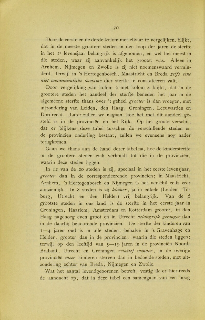 Door de eerste en de derde kolom met elkaar te vergelijken, blijkt, dat in de meeste grootere steden in den loop der jaren de sterfte in het ie levensjaar belangrijk is afgenomen, en wel het meestin die steden, waar zij aanvankelijk het grootst was. Alleen in Arnhem, Nijmegen en Zwolle is zij niet noemenswaard vermin- derd, terwijl in ’s Hertogenbosch, Maastricht en Breda zelfs eene niet onaanzienlijke toename dier sterfte te constateeren valt. Door vergelijking van kolom 2 met kolom 4 blijkt, dat in de grootere steden het aandeel der sterfte beneden het jaar in de algemeene sterfte thans over ’t geheel grooter is dan vroeger, met uitzondering van Leiden, den Haag, Groningen, Leeuwarden en Dordrecht. Later zullen we nagaan, hoe het met dit aandeel ge- steld is in de provinciën en het Rijk. Op het groote verschil, dat er blijkens deze tabel tusschen de verschillende steden en de provinciën onderling bestaat, zullen we eveneens nog nader terugkomen. Gaan we thans aan de hand dezer tabel na, hoe de kindersterfte in de grootere steden zich verhoudt tot die in de provinciën, waarin deze steden liggen. In 12 van de 20 steden is zij, speciaal in het eerste levensjaar, grooter dan in de correspondeerende provinciën; in Maastricht, Arnhem, ’s Hertogenbosch en Nijmegen is het verschil zelfs zeer aanzienlijk. In 8 steden is zij kleiner, ja in enkele (Leiden, Til- burg, Utrecht en den Helder) vrij belangrijk. Van de 6 grootste steden in ons land is de sterfte in het eerste jaar in Groningen, Haarlem, Amsterdam en Rotterdam grooter, in den Haag nagenoeg even groot en in Utrecht belangrijk geringer dan in de daarbij behoorencle provinciën. De sterfte der kinderen van i—4 jaren oud is in alle steden, behalve in ’s Gravenhage en Helder, grooter dan in de provinciën, waarin die steden liggen; terwijl op den leeftijd van 5—19 jaren in de provinciën Noord- Brabant, Utrecht en Groningen relatief minder, in de overige provinciën meer kinderen sterven dan in bedoelde steden, met uit- zondering echter van Breda, Nijmegen en Zwolle. Wat het aantal levendgeborenen betreft, vestig ik er hier reeds de aandacht op, dat in deze tabel een samengaan van een hoog