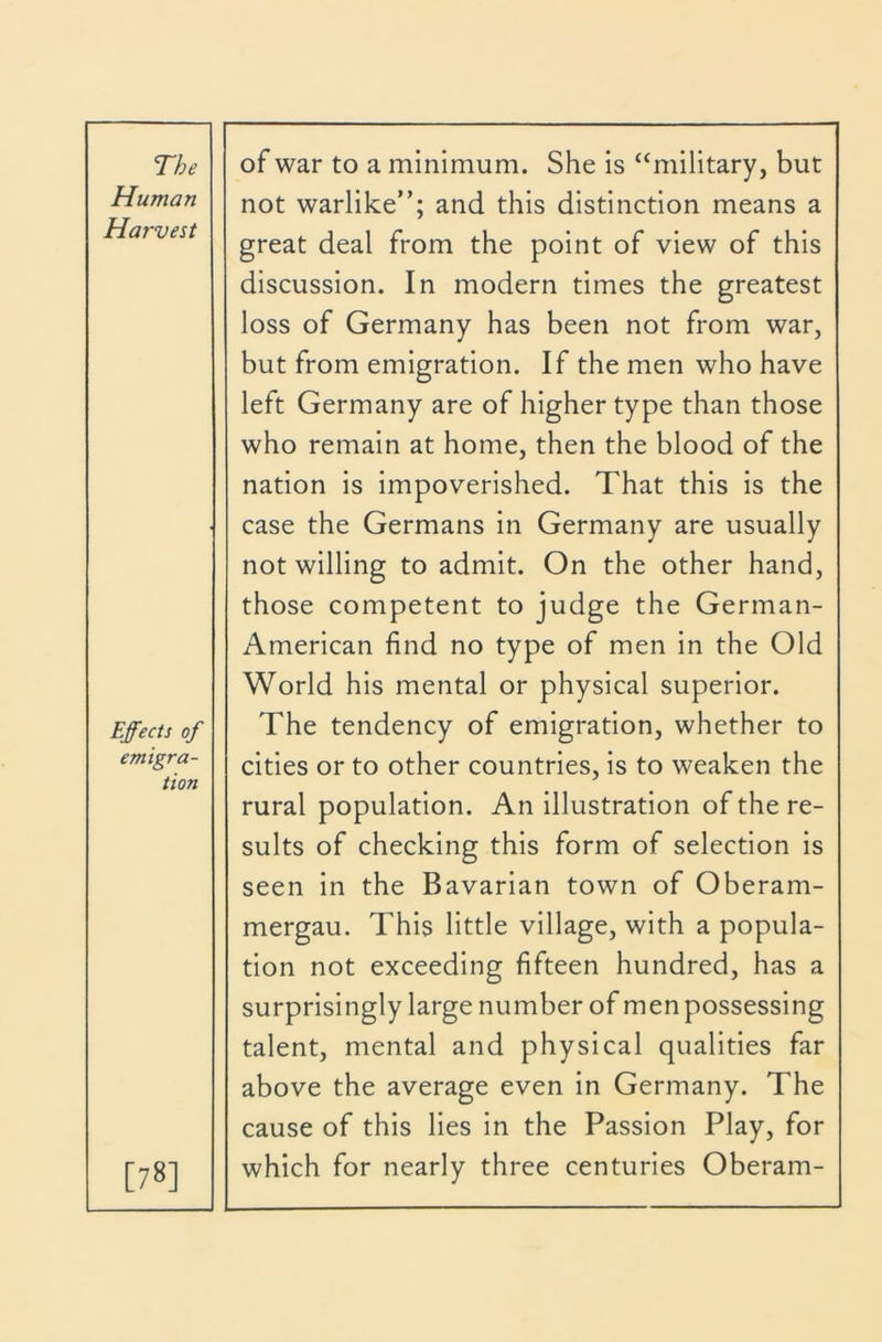 Human Harvest not warlike”; and this distinction means a great deal from the point of view of this discussion. In modern times the greatest loss of Germany has been not from war, but from emigration. If the men who have left Germany are of higher type than those who remain at home, then the blood of the Effects of emigra- tion nation is impoverished. That this is the case the Germans in Germany are usually not willing to admit. On the other hand, those competent to judge the German- American find no type of men in the Old World his mental or physical superior. The tendency of emigration, whether to cities or to other countries, is to weaken the rural population. An illustration of the re- sults of checking this form of selection is seen in the Bavarian town of Oberam- [78] mergau. This little village, with a popula- tion not exceeding fifteen hundred, has a surprisingly large number of men possessing talent, mental and physical qualities far above the average even in Germany. The cause of this lies in the Passion Play, for which for nearly three centuries Oberam-