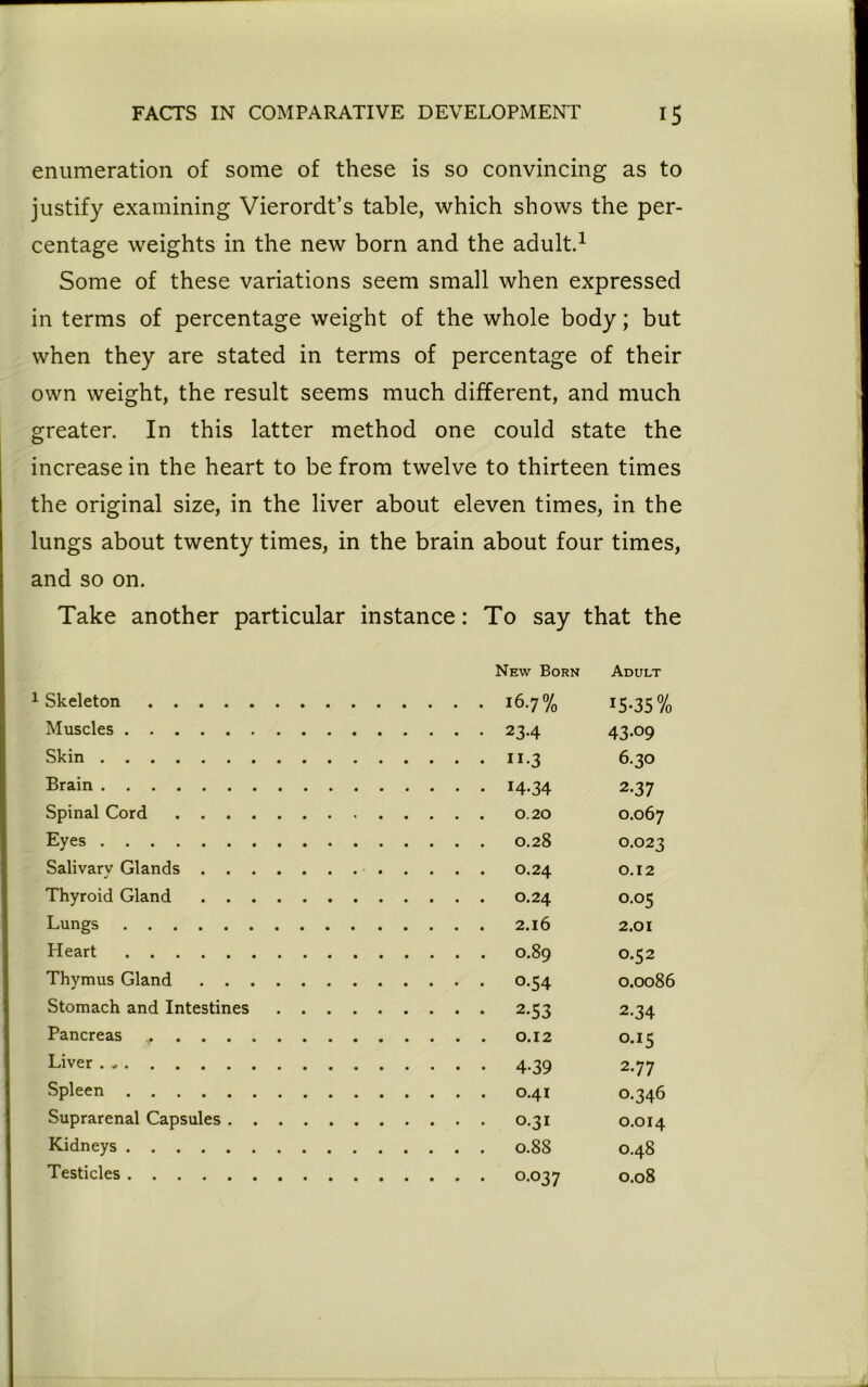 enumeration of some of these is so convincing as to justify examining Vierordt’s table, which shows the per- centage weights in the new born and the adult.1 Some of these variations seem small when expressed in terms of percentage weight of the whole body; but when they are stated in terms of percentage of their own weight, the result seems much different, and much greater. In this latter method one could state the increase in the heart to be from twelve to thirteen times the original size, in the liver about eleven times, in the lungs about twenty times, in the brain about four times, and so on. Take another particular instance: To say that the New Born 1 Skeleton 16.7% Muscles 23.4 Skin 11.3 Brain 14-34 Spinal Cord 0.20 Eyes 0.28 Salivary Glands 0.24 Thyroid Gland 0.24 Lungs 2.16 Heart 0.89 Thymus Gland 0.54 Stomach and Intestines 2.53 Pancreas 0.12 Liver . „ 4.39 Spleen 0.41 Suprarenal Capsules 0.31 Kidneys 0.88 Testicles °-°37 Adult 15-35% 43-09 6.30 2-37 0.067 0.023 0.12 0.05 2.01 0.52 0.0086 2-34 0.15 2-77 0.346 0.014 0.48 0.08