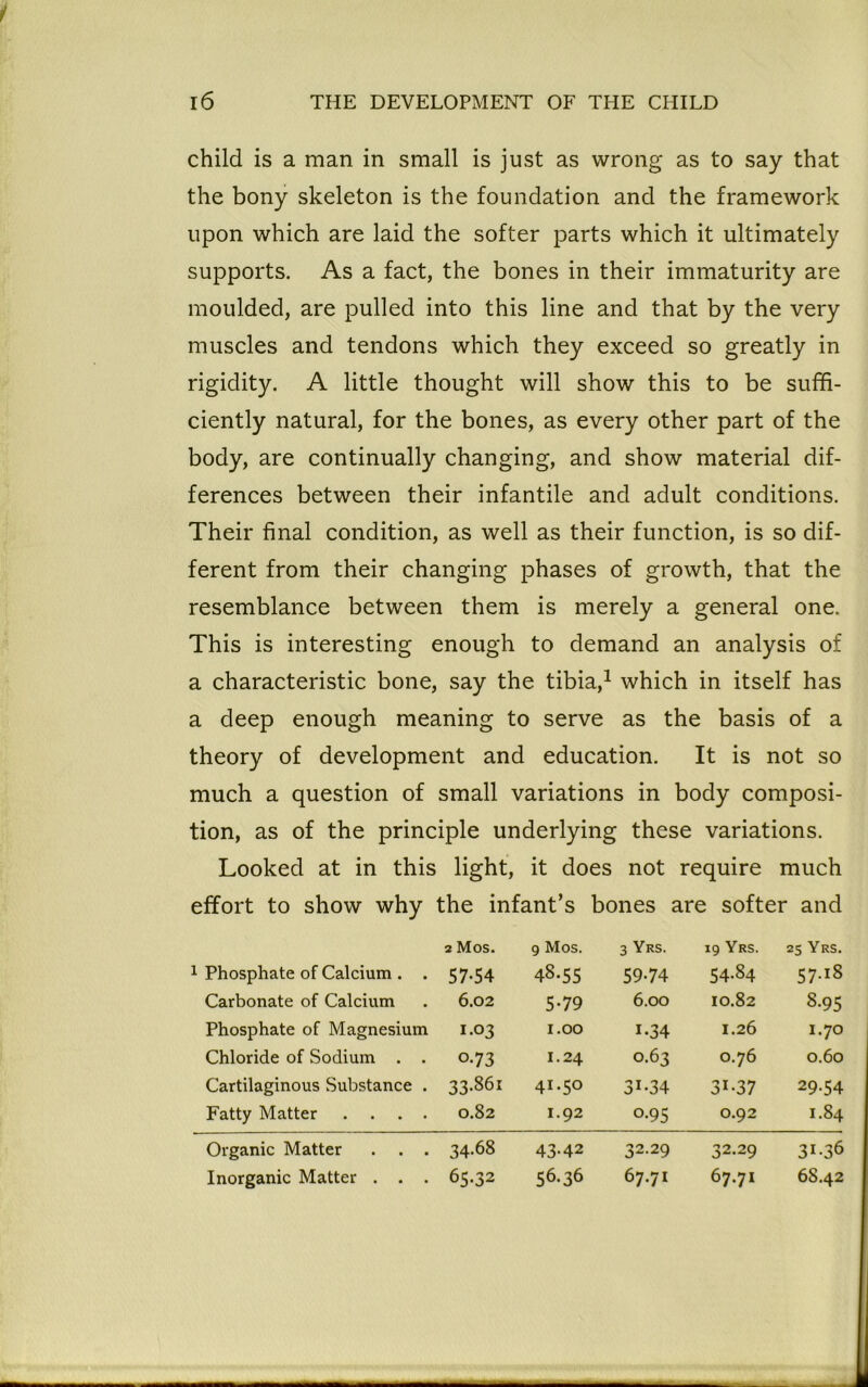 child is a man in small is just as wrong as to say that the bony skeleton is the foundation and the framework upon which are laid the softer parts which it ultimately supports. As a fact, the bones in their immaturity are moulded, are pulled into this line and that by the very muscles and tendons which they exceed so greatly in rigidity. A little thought will show this to be suffi- ciently natural, for the bones, as every other part of the body, are continually changing, and show material dif- ferences between their infantile and adult conditions. Their final condition, as well as their function, is so dif- ferent from their changing phases of growth, that the resemblance between them is merely a general one. This is interesting enough to demand an analysis of a characteristic bone, say the tibia,1 which in itself has a deep enough meaning to serve as the basis of a theory of development and education. It is not so much a question of small variations in body composi- tion, as of the principle underlying these variations. Looked at in this light, it does not require much effort to show why the infant’s bones are softer and 2 Mos. 9 Mos. 3 Yrs. 19 Yrs. 25 Yrs. Phosphate of Calcium . . 57-54 48.55 59-74 54.84 57-lS Carbonate of Calcium 6.02 5-79 6.00 IO.82 8-95 Phosphate of Magnesium 1.03 1.00 i-34 I.26 I.70 Chloride of Sodium . . o-73 1.24 0.63 0.76 0.60 Cartilaginous Substance . 33-86i 41.50 31-34 31-37 29-54 Fatty Matter .... 0.82 1.92 0-95 0.92 1.84 Organic Matter . . . 34.68 43-42 32.29 32.29 3I-36 Inorganic Matter . . . 65.32 56.36 67.71 67.71 68.42