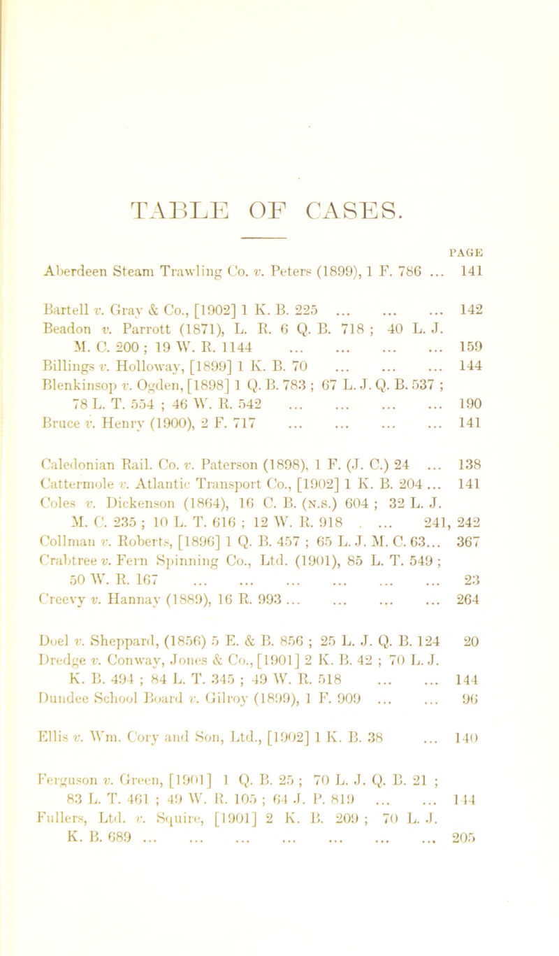 Aberdeen Steam Trawling Co. v. Peters (1899), 1 F. 786 ... Bartell v. Gray & Co., [1902] 1 K. B. 225 Beadon v. Parrott (1871), L. R. 6 Q. B. 718 ; 40 L. J. M. C. 200 ; 19 W. R. 1144 Billing.s r. Holloway, [1899] 1 K. B. 70 Blenkinsop v. Ogden, [1898] 1 Q. B. 783 ; 67 L. J. Q. B. .537 ; 78 L. T. 554 ; 46 W. R. 542 Bruce i'. Henry (1900), 2 F. 717 Caledonian Rail. Co. r. Paterson (1898), 1 F. (J. C.) 24 Cattermole v. Atlantic Tran.sport Co., [1902] 1 I\. B. 204 ... Cole.s V. Dickenson (1864), 16 C. B. (n.s.) 604 ; 32 L. J. M. C. 2.35 ; 10 L. T. 616 ; 12 W. R. 918 . ... 241 Collman r. Robei t.s [1896] 1 Q. B. 457 ; 65 L. J. M. C. 63... Crabtree Fern S])inning Co., Ltd. (1901), 85 L. T. 549 ; 50 W. R. 167 Crecvy v. Hannay (1889), 16 R. 993 ... Duel V. Sheppard, (18.56) 5 E. & B. 856 ; 25 L. J. Q. B. 124 Dredge v. Conway, .Joints & Co., [1901] 2 K. B. 42 ; 70 L. J. K. B. 494 ; 84 L. T. 345 ; 49 W. R. 518 Dundee School Board v. Gilroy (1899), 1 F. 909 Ellis V. Wni. Cory and Son, Ltd., [1902] 1 K. B. 38 Fergu.son v. Green, [1901] 1 Q. B. 25 ; 70 L. .1. (). B. 21 ; 83 L. T. 461 ; 49 W. R. 105 ; 64 .1. P. 819 Fullers, Ltd. v. S«piire, [1901] 2 K. B. 209 ; 70 L. .1. K. B. 689 PAGE 141 142 159 144 190 141 138 141 , 242 367 23 264 20 144 96 140 144 205