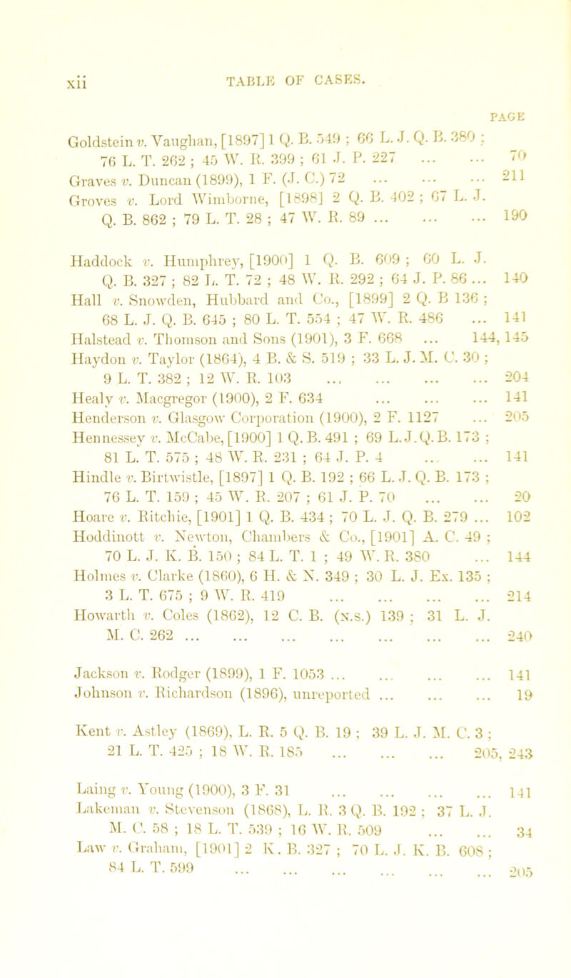 XU PACE Goldsteins. Vanglian, [1897] 1 (^. B. .j49 ; GO L. J. Q- B. .>80 . 70 L. T. 202 ; 4.0 W. R. 399 ; 01 .1. P. 221 70 Graves s. Duncan (1899), 1 F. (J. C.) 72 ... ... ... 211 Groves v. Lord Winiljoriie, [1898] 2 Q. B. 402 ; 07 L. •!. Q. B. 862 ; 79 L. T. 28 ; 47 W. R. 89 190 Haddock s. Huinphre}^, [1900] 1 Q. B. 009 ; 00 L. .J. Q. B. 327 ; 82 L. T. 72 ; 48 W. R. 292 ; 04 J. P. 86 ... 140 Hall V. Snowden, Hubbard and Co., [1899] 2 Q. B 130 ; 68 L. J. Q. B. 645 ; 80 L. T. 554 ; 47 W. R. 486 ... 141 Halstead v. Thomson and Sons (1901), 3 F. 668 ... 144,145 Haydon v. Taylor (1864), 4 B. & S. 519 ; 33 L. J. M. C. 30 ; 9 L. T. 382 ; 12 W. R. 103 204 Healy r’. Macgregor (1900), 2 F. 634 ... ... ... 141 Heuder.son v. Glasgow Corporation (1900), 2 F. 1127 ... 205 Hennes.sey v. McCabe, [1900] 1 Q. B. 491 ; 69 L..J.Q.B. 173 ; 81 L. T. 575 ; 48 W. R. 231 ; 64 .1. P. 4 141 Hindle v. Birtwistle, [1897] 1 Q. B. 192 ; 66 L. .1. Q. B. 173 ; 76 L. T. 159 ; 45 W. R. 207 ; 01 J. P. 70 20 Hoare v. Ritchie, [1901] 1 Q. B. 434; 70 L. .1. Q. B. 279 ... 102 Hoddinott v. Newton, Chambers & Co., [1901] A. C. 49 ; 70 L. .1. K. B. 150 ; 84 L. T. 1 ; 49 W. R. 380 ... 144 Holmes v. Clarke (1860), 6 H. & N. 349 ; 30 L. J. E.x. 135 ; 3 L. T. 675 ; 9 W. R. 419 214 Howarth v. Coles (1862), 12 C. B. (x.s.) 139 ; 31 L. J. M. C. 262 240 Jacksons. Rodger (1899), 1 F. 1053 ... ... ... ... 141 Johnson r. Richardson (1896), unreported 19 Kent V. Astley (1869), L. R. 5 Q. B. 19 ; 39 L. J. iM. C. 3 ; 21 L. T. 425 ; 18 W. R. 185 205, 243 Laing r. Young (1900), 3 F. 31 P41 I.akeman v. Steven.son (1868), L. R. 3 Q. B. 192 ; 37 L. J. i\I. C. 58 ; 18 L. T. 539 ; 16 W. R. 509 34 Law r. Graliam, [1901] 2 K. B. 327 ; 70 L. J. K. B. 60S ; 84 L. T. 599 o„r,