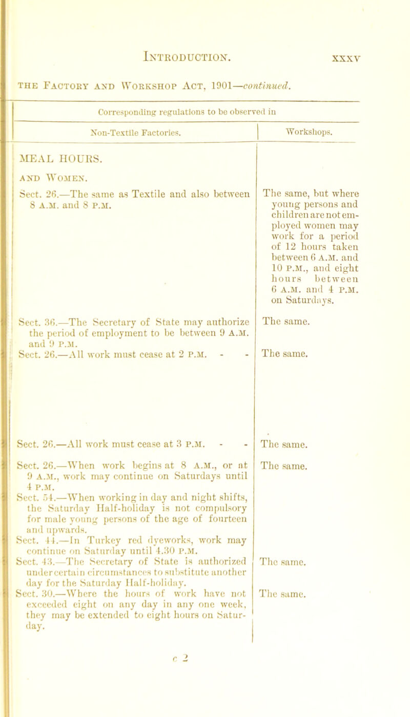 THE Factory and Workshop Act, 1901—contimied. Corresponding regulations to be observed in Non-Textiie Factories. Workshops. MEAL HOURS. AND Women. Sect. 26.—The same as Textile and also between The same, but where 8 A.M. and 8 P.M. young persons and children are not em- ployed women may work for a perioil of 12 hours taken between 6 A.M. and 10 P.M., and eight hours between 6 A.M. and 4 P.M. on Saturdays. I Sect. 36.—The Secretary of State may authorize ' the period of employment to be between 9 A.M. ;l and 9 P.M. The same. !, Sect. 26.—All work must cease at 2 P.M. I The same. Sect. 26.—All work must cease at 3 p.m. The .same. Sect. 26.—When work begins at 8 A.M., or at 1 9 A.M., work may continue on Saturdays until 1 P.M. Sect. TA.—When working in day and night shifts, the Saturday Half-holiday is not com|mlsory for male young persons of the age of fourteen and upwards. Sect. 11.—In Turkey red dyeworks, work may continue on Saturday until 1.30 P..M. The same. Sect. 13.—The Secretary of State is authorized undercertain circumstances to substitute another day for the Saturday Half-holiday. The same. exceeded eight on any day in any one week, they may be extended to eight hours on Satur- day. I c. J