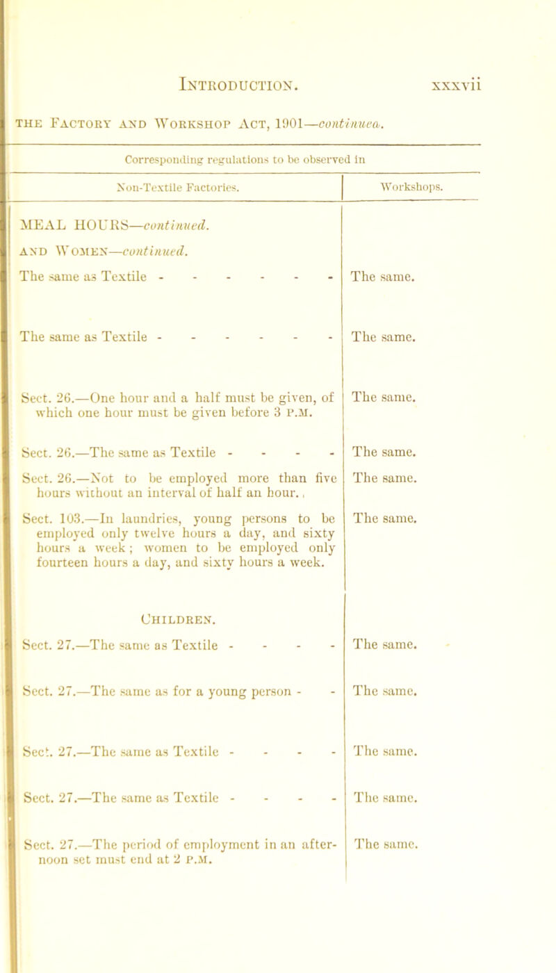 THE Factory axd Workshop Act, 1901—continues. Corresponding regulations to be observed in .1 Non-Textile Factories. Workshojis. r.— _ MEAL HOURS—continued. . AND WoiiEX—continued. The same as Textile The same.  The same as Textile ------ The same. ’ Sect. 26.—One hour and a half must be given, of which one hour must be given before 3 P.ii. The same. ' Sect. 26.—The same as Textile - - - - The same. Sect. 26.—Not to be employed more than five hours without an interval of half an hour., The same. Sect. 103.—In laundries, young persons to be employed only twelve hours a day, and sixty hours a week; women to be employed only fourteen hours a day, and sixty hours a week. The same. Children. - Sect. 27.—The same as Textile . - - - The same. Sect. 27.—The same as for a young person - The same. Sect. 27.—The .same as Textile - - - - The same. Sect. 27.—The same as Tc.xtilc - - - - 0 The same. noon set must end at 2 p.ii.