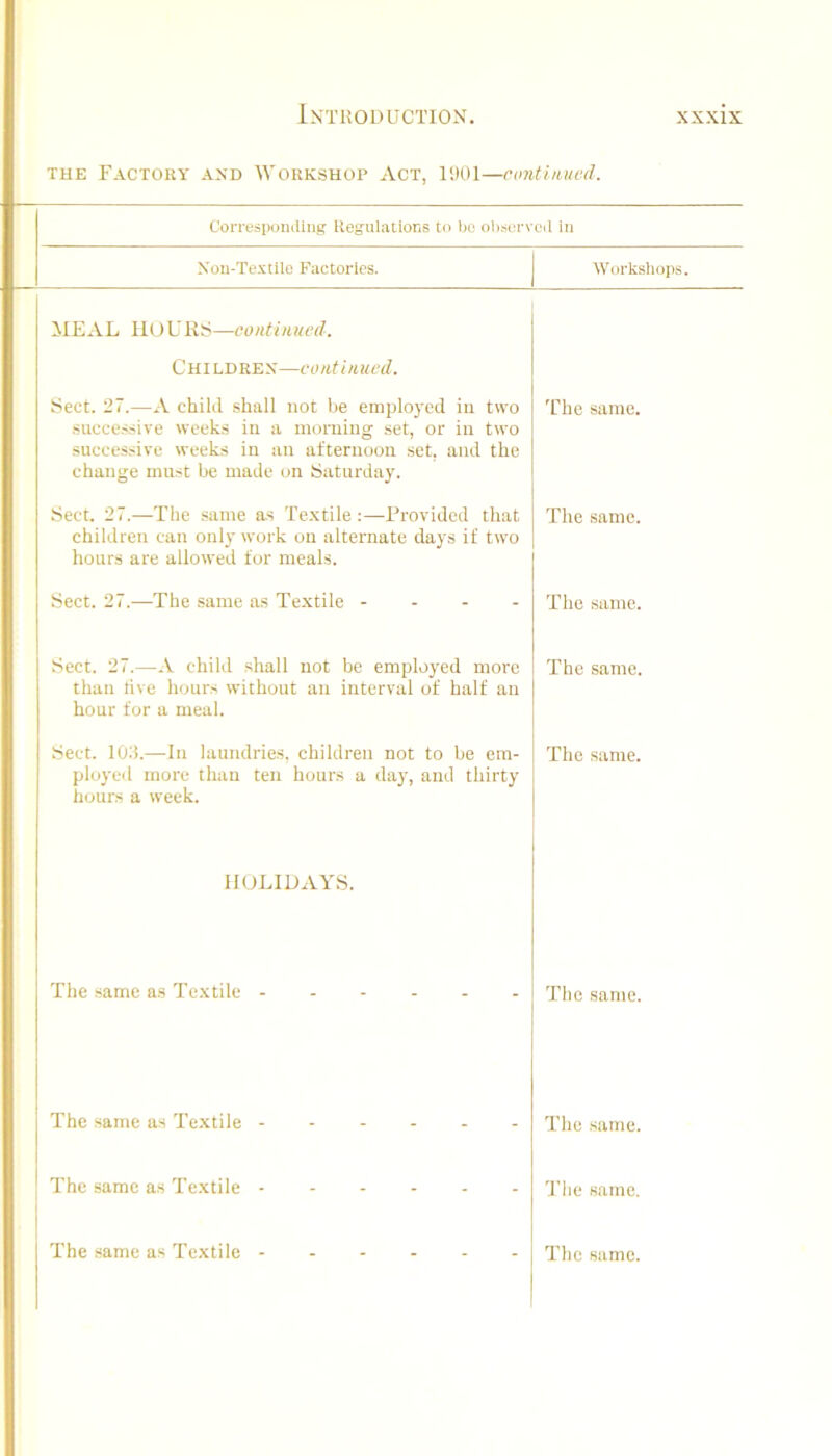 THE Factory and Workshop Act, UJOl—amtiiiued. Correspomling Regulations to bo oliservod in Nou-Textile Factories. Workshops. MEAL HOURS—contitiucd. Children—continued. Sect. 27.—A child shall not be employed in two .succe.s.sive weeks in a morning set, or in two successive weeks in an afternoon set, and the change must be made on Saturday. 'fhe same. Sect. 27.—The same as Te.xtile :—Provided that children can only work on alternate days if two hours are allowed for meals. The same. Sect. 27.—The same as Textile - - - - The same. Sect. 27.—A child .shall not be employed more than live hours without an interval of half an hour for a meal. The same. Sect. 103.—In laundries, children not to be em- ployed more than ten hours a day, and thirty hours a week. The same. HOLIDAYS. The .same a.s Textile The same. The same as Textile ------ The same. The same a.s Te.xtile - 'The same.