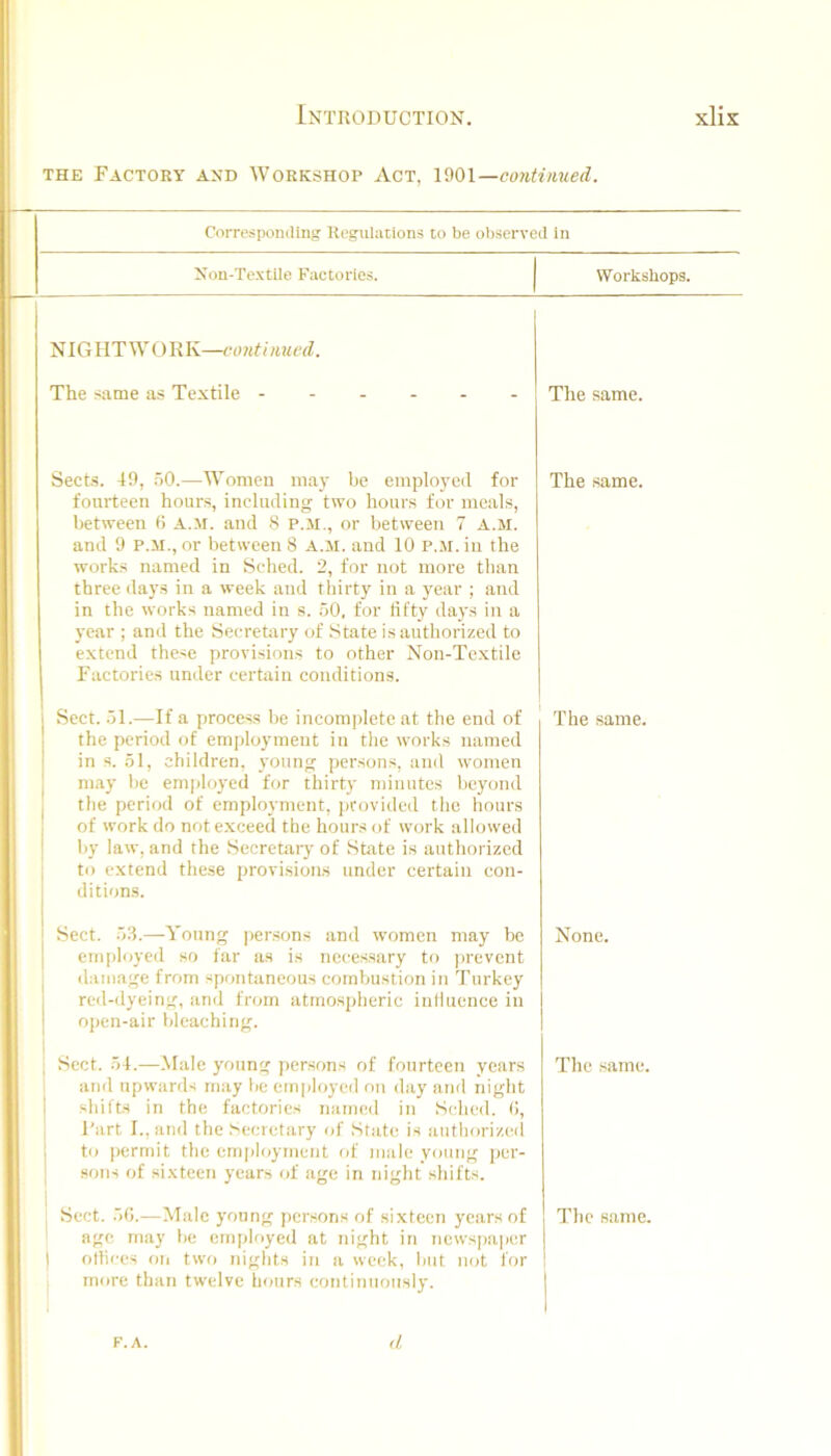 THE Factory and Workshop Act, 1901—co7itimied. Corresponding Regulations to be observed in Non-Textile Factories. Workshops. NIGHTWORK— The same as Textile The same. Sect.s. 40, 50.—Women may be employed for fourteen hours, including two hour.s for meals, between 0 A.M. and 8 P.M., or between 7 A.M. and 9 P.M., or between 8 A.M. and 10 P..M. in the works named in Sched. 2, for not more tlian three days in a week and thirty in a year ; and in the works named in s. 50, for fifty days in a year ; and the Secretary of State is authorized to extend these provisions to other Non-Te.xtile Factories under certain conditions. The same. Sect. 51.—If a proces.s be incom])lete at the end of the period of employment in the works named in s. 51, children, young persons, and women may be eni|)loyed for thirty minutes beyond the period of employment, provided the hours of work do note.xceed the hours of work allowed !>y law, and the Secretary of State is authorized to extend these provisions under certain con- ditions. The same. Sect. 53.—Young persons and women may be eru[)loyed so far as is necessary to j)revent damage from spontaneous combustion in Turkey red-dyeing, and from atmospheric inlluence in open-air bleaching. None. Sect. 54.—Male young persons of fourteen years and upwards niiiy be employed on day and night shifts in the factories named in Sched. (>, 1 I’art l.,and the Secretary of State is authorized 1 to permit the emidoyment of male young jjcr- 1 .sons of sixteen years of age in night shifts. The same. : Sect. 50.—Male young persons of sixteen years of ' age may be employed at night in ncws[)aper 1 olfices on two nights in a week, but not for more than twelve hours eontinuonsly. The same. F.A. (1