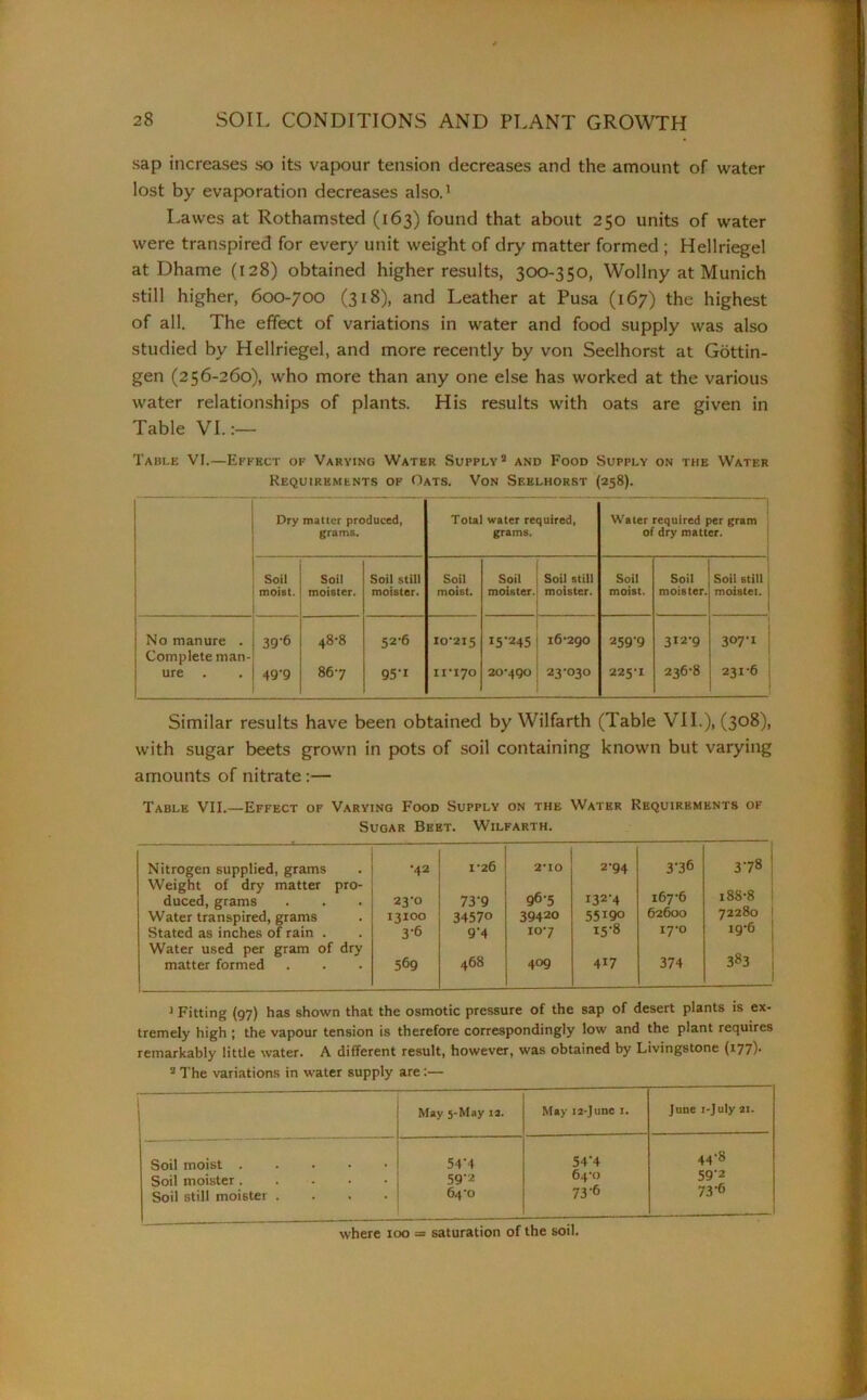 sap increases so its vapour tension decreases and the amount of water lost by evaporation decreases also.1 Lawes at Rothamsted (163) found that about 250 units of water were transpired for every unit weight of dry matter formed ; Hellriegel at Dhame (128) obtained higher results, 300-350, Wollny at Munich still higher, 600-700 (318), and Leather at Pusa (167) the highest of all. The effect of variations in water and food supply was also studied by Hellriegel, and more recently by von Seelhorst at Gottin- gen (256-260), who more than any one else has worked at the various water relationships of plants. His results with oats are given in Table VI.:— Table VI.—Effect of Varying Water Supply2 and Food Supply on the Water Requirements of Oats. Von Seelhorst (258). Dry matter produced, grams. Total water required, grams. 1 Water required per gram of dry matter. Soil moist. Soil moister. Soil still moister. Soil moist. Soil moister. Soil still moister. Soil moist. Soil moister. Soil still moistei. No manure . 39-6 48-8 52-6 10-215 I5’245 16-290 259‘9 312-9 307-1 Complete man- ure 49'9 867 95-i 11-170 20 *490 23-030 225-1 236-8 231-6 Similar results have been obtained by Wilfarth (Table VII.), (308), with sugar beets grown in pots of soil containing known but varying amounts of nitrate :— Table VII.—Effect of Varying Food Supply on the Water Requirements of Sugar Beet. Wilfarth. Nitrogen supplied, grams ■42 1-26 2*10 2-94 3‘3® 00 'm Weight of dry matter pro- duced, grams 23-0 73-9 96-5 r32‘4 167-6 188-8 Water transpired, grams 13100 34570 39420 55190 62600 72280 1 Stated as inches of rain . 3-6 9‘4 10-7 15-8 17*0 19-6 Water used per gram of dry matter formed 569 468 409 417 374 383 1 1 Fitting (97) has shown that the osmotic pressure of the sap of desert plants is ex- tremely high ; the vapour tension is therefore correspondingly low and the plant requires remarkably little water. A different result, however, was obtained by Livingstone (177)- 2 The variations in water supply are:— May 5-May 12. May 12-June 1. June r-July 21. Soil moist 54*4 54‘4 44'8 Soil moister 59-2 64-0 59'2 Soil still moister .... 64-0 73’6 73'6 where 100 = saturation of the soil.