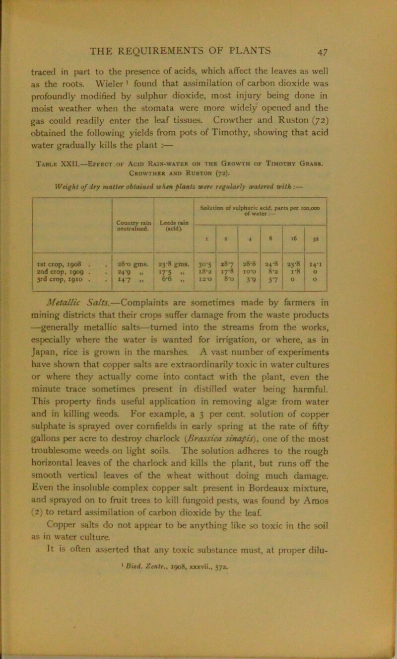 traced in part to the presence of acids, which affect the leaves as well as the roots. Wider 1 found that assimilation of carbon dioxide was profoundly modified by sulphur dioxide, most injury being done in moist weather when the stomata were more widely opened and the gas could readily enter the leaf tissues. Crowther and Ruston (72) obtained the following yields from pots of Timothy, showing that acid water gradually kills the plant :— Table XXII.—Effect.of Acid Rain-water on the Growth of Timothy Grass. Crowther and Ruston (72). Weight of dry matter obtained when plants were regularly watered with :— Country r»in neutralised. Leeds rain ! (acid). Solution of sulphuric acid, parts per 100,000 of water:— I 2 4 8 l6 33 1st crop, 1908 . 28-0 gms. _ 23’8 gms. i 30*5 287 28-8 24-8 23*8 14-1 2nd crop, 1909 . 249 .. 17*5 » 18*2 17-8 10*0 8-2 i*8 0 3rd crop, 1910 . *47 .. 6-6 „ 12*0 8*o 39 37 O 0 Metallic Salts.—Complaints are sometimes made by farmers in mining districts that their crops suffer damage from the waste products —generally metallic salts—turned into the streams from the works, especially where the water is wanted for irrigation, or where, as in Japan, rice is grown in the marshes. A vast number of experiments have shown that copper salts are extraordinarily toxic in water cultures or where they actually come into contact with the plant, even the minute trace sometimes present in distilled water being harmful. This property finds useful application in removing alga; from water and in killing weeds. For example, a 3 per cent, solution of copper sulphate is sprayed over cornfields in early spring at the rate of fifty gallons per acre to destroy charlock (Brassica sinapis), one of the most troublesome weeds on light soils. The solution adheres to the rough horizontal leaves of the charlock and kills the plant, but runs off the smooth vertical leaves of the wheat without doing much damage. Even the insoluble complex copper salt present in Bordeaux mixture, and sprayed on to fruit trees to kill fungoid pests, was found by Amos (2) to retard assimilation of carbon dioxide by the leaf. Copper salts do not appear to be anything like so toxic in the soil as in water culture. It is often asserted that any toxic substance must, at proper dilu- 1 Bied. Zcntr., 1908, xxxvii., 572,