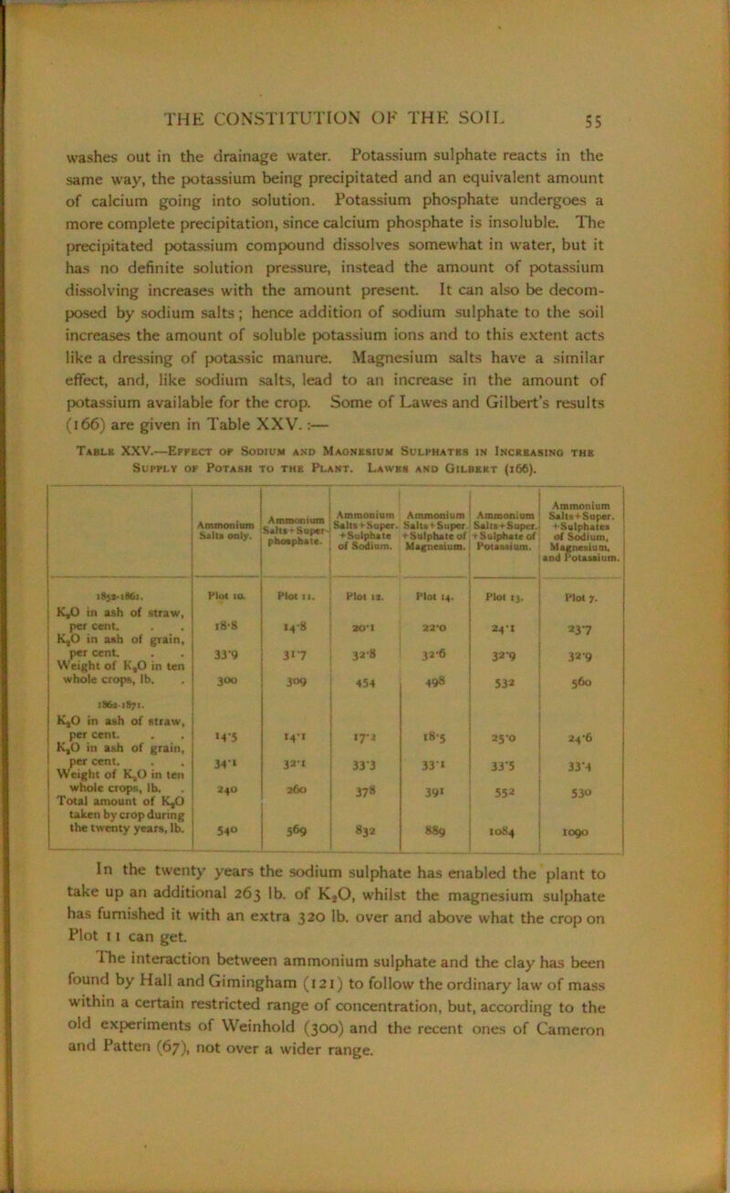 washes out in the drainage water. Potassium sulphate reacts in the same way, the potassium being precipitated and an equivalent amount of calcium going into solution. Potassium phosphate undergoes a more complete precipitation, since calcium phosphate is insoluble. The precipitated potassium compound dissolves somewhat in water, but it has no definite solution pressure, instead the amount of potassium dissolving increases with the amount present. It can also be decom- posed by sodium salts; hence addition of sodium sulphate to the soil increases the amount of soluble potassium ions and to this extent acts like a dressing of potassic manure. Magnesium salts have a similar effect, and, like sodium salts, lead to an increase in the amount of potassium available for the crop. Some of Lawes and Gilbert’s results (166) are given in Table XXV.:— Table XXV.—Effect of Sodium and Magnesium Sulphates in Increasing the Supply of Potash to the Plant. Lawks and Gilbert (166). Ammonium Salt* only. Ammonium Sulti+Suptr- phosphate. Ammonium Ammonium Salts 1-Super. Salts‘Super +Sulpbate 4 Sulphate of of Sodium. Magnesium. Ammonium Salts 4-Super. 4 Sulphate of Potassium. Ammonium Salts4Super. ^Sulphates of Sodium, Magnesium, and Potassium _ IS52-186I. K*0 in ash of straw, Plot 10. Plot II. Plot 13. Plot 14. Plot 13. Plot 7. per cent. KjO in ash of grain, l8-8 148 30-1 22*0 24*1 237 per cent. Weight of K,0 in ten 33‘9 317 328 32-6 329 329 whole crops, lb. 18631871. KsO in ash of straw, 300 309 454 498 53a 560 per cent. K,0 in ash of grain, M‘5 141 172 18-5 25-0 24-6 per cent. Weight of KjO in ten 34‘ 3a*i 333 331 335 334 whole crops, lb. Total amount of K,0 taken by crop during 240 260 378 391 552 530 the twenty years, lb. 540 569 832 889 1084 1090 In the twenty years the sodium sulphate has enabled the plant to take up an additional 263 lb. of K20, whilst the magnesium sulphate has furnished it with an extra 320 lb. over and above what the crop on Plot 11 can get I he interaction between ammonium sulphate and the clay has been found by Hall and Gimingham (121) to follow the ordinary law of mass within a certain restricted range of concentration, but, according to the old experiments of Weinhold (300) and the recent ones of Cameron and Patten (67), not over a wider range.