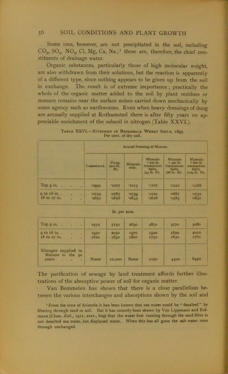 Some ions, however, are not precipitated in the soil, including C03, S04, NOy Cl, Mg, Ca, Na;1 these are, therefore, the chief con- stituents of drainage water. Organic substances, particularly those of high molecular weight, are also withdrawn from their solutions, but the reaction is apparently of a different type, since nothing appears to be given up from the soil in exchange. The result is of extreme importance ; practically the whole of the organic matter added to the soil by plant residues or manure remains near the surface unless carried down mechanically by some agency such as earthworms. Even when heavy dressings of dung are annually supplied at Rothamsted there is after fifty years no ap- preciable enrichment of the subsoil in nitrogen (Table XXVI.). Table XXVI.—Nitrogen in Broadbalk Wheat Soils, 1893. Per cent, of dry soil. Annual Dressing of Manure. Unmanured. Dung, (zoo lb. N). Minerals only. Minerals f 200 lb. Ammonium Salts, (43 lb- N). Minerals -f 400 lb. Ammonium Salts, (86 lb. N). Minerals + 600 lb. Ammonium Salts. (129 lb. N), Top 9 in. . •0992 •2207 •1013 *1107 •1222 •1188 9 to 18 in. . 18 to 27 in. •0730 •0651 •0767 •0656 •0739 •06.45 •0720 •0628 •0681 •0583 •0752 •0630 lb. per acre. Top g in. . 2572 5150 2630 2870 3170 3080 9 to 18 in. . 1950 2050 1970 1920 1820 2010 18 to 27 in. 1820 1830 1800 1750 1630 1760 Nitrogen supplied in Manure in the 50 years None 10,000 None 2150 4300 6450 The purification of sewage by land treatment affords further illus- trations of the absorptive power of soil for organic matter. Van Bemmelen has shown that there is a close parallelism be- tween the various interchanges and absorptions shown by the soil and 1 From the time of Aristotle it has been known that sea water could be “ desalted ” by filtering through sand or soil. But it has recently been shown by Von Lippmann and Erd- mann (Client. Zeit., 1911, xxxv., 629) that the water first running through the sand filter is not desalted sea water, but displaced water. When this has all gone the salt water runs through unchanged.