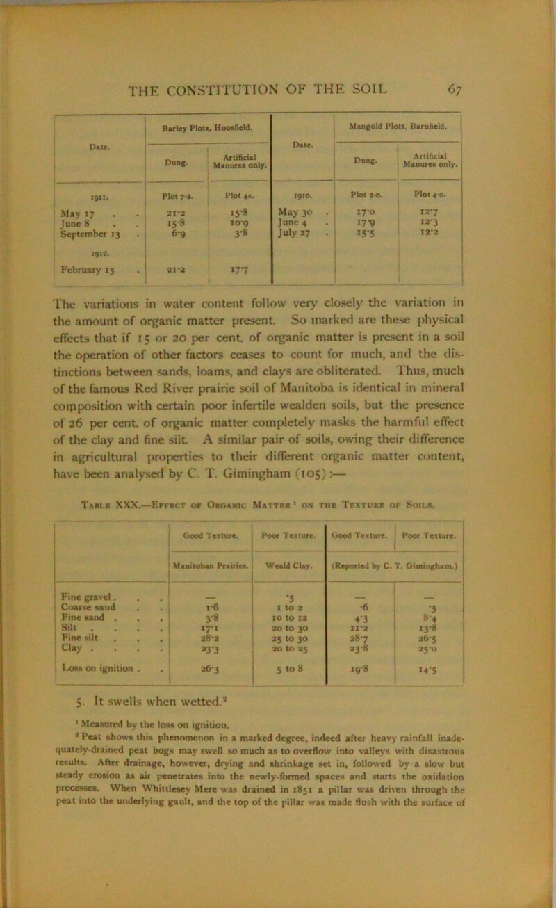 Barley Plota, Hoosfield. Date. Mangold Plots. Barnfield. Date. Dung. Artificial Manures only. Dung. Artificial Manures only. I9II. Plot 7-2. Plot 4*. 1910. Plot 3-0. Plot 4-0. May 17 21*2 15-8 May 30 17-0 12*7 Tune 8 158 IO’9 June 4 17-9 I2'3 September 13 6'9 3-8 July 27 . I5‘5 12*2 1913. February 15 21 *2 177 The variations in water content follow very closely the variation in the amount of organic matter present. So marked are these physical effects that if 15 or 20 per cent, of organic matter is present in a soil the operation of other factors ceases to count for much, and the dis- tinctions between sands, loams, and clays are obliterated. Thus, much of the famous Red River prairie soil of Manitoba is identical in mineral composition with certain poor infertile wealden soils, but the presence of 26 per cent, of organic matter completely masks the harmful effect of the clay and fine silt A similar pair of soils, owing their difference in agricultural properties to their different organic matter content, have been analysed by C. T. Gimingham (105):— Tabi.k XXX.—Effbct of Organic Matter 1 on the. Texture of Soils. Good Texture. Poor Texture. Good Texture. Poor Texture. Manitoban Prairies. Weald Clay. (Reported by C. T. Gimingham.) S Fine gravel. . . • — •5 j Coarse sand . r6 I to 2 •6 •5 i Fine sand . . , 3‘8 10 to 12 43 8-4 Hilt . . . , 17-1 20 to 30 11-2 13-8 Fine silt . . .1 28^2 25 to 30 287 265 Clay . . . . j 23-3 20 to 25 23-8 25-0 Loss on ignition . . ' 26-3 5 to 8 i9'8 >4'5 5. It swells when wetted.2 1 Measured by the toss on ignition. * Peat shows this phenomenon in a marked degree, indeed alter heavy rainfall inade- quately-drained peat bogs may swell so much as to overflow into valleys with disastrous results. After drainage, however, drying and shrinkage set in, followed by a slow but steady erosion as air penetrates into the newly-formed spaces and starts the oxidation processes. When Whittlesey Mere was drained in 1851 a pillar was driven through the peat into the underlying gault, and the top of the pillar was made flush with the surface of