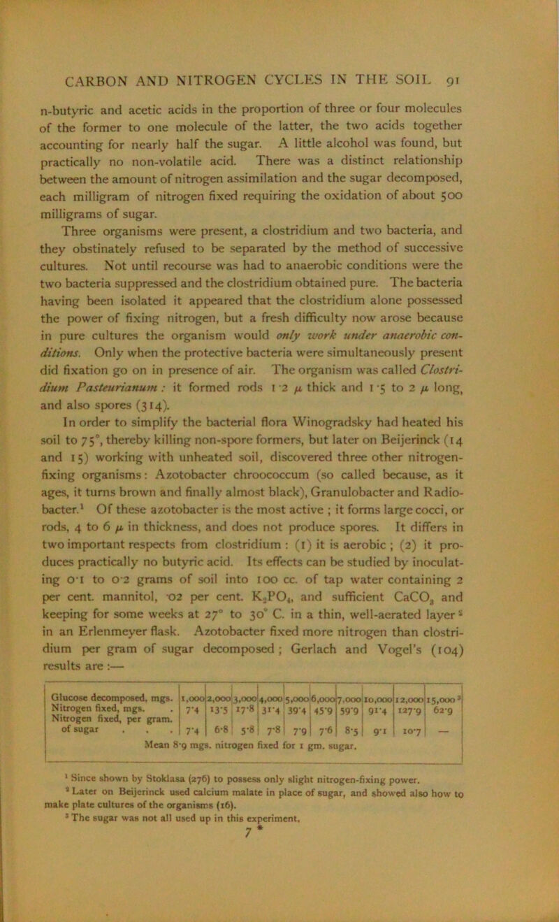 n-butyric and acetic acids in the proportion of three or four molecules of the former to one molecule of the latter, the two acids together accounting for nearly half the sugar. A little alcohol was found, but practically no non-volatile acid. There was a distinct relationship between the amount of nitrogen assimilation and the sugar decomposed, each milligram of nitrogen fixed requiring the oxidation of about 500 milligrams of sugar. Three organisms were present, a Clostridium and two bacteria, and they obstinately refused to be separated by the method of successive cultures. Not until recourse was had to anaerobic conditions were the two bacteria suppressed and the Clostridium obtained pure. The bacteria having been isolated it appeared that the clostridium alone possessed the power of fixing nitrogen, but a fresh difficulty now arose because in pure cultures the organism would only work under anaerobic con- ditions. Only when the protective bacteria were simultaneously present did fixation go on in presence of air. The organism was called Clostri- dium Pasteurianum : it formed rods t 2 /x. thick and 1 -5 to 2 ft long, and also spores (314). In order to simplify the bacterial flora Winogradsky had heated his soil to 750, thereby killing non-spore formers, but later on Beijerinck (14 and 15) working with unheated soil, discovered three other nitrogen- fixing organisms: Azotobacter chroococcum (so called because, as it ages, it turns brown and finally almost black), Granulobacter and Radio- bacter.1 Of these azotobacter is the most active ; it forms large cocci, or rods, 4 to 6 /a in thickness, and does not produce spores. It differs in two important respects from clostridium : (i) it is aerobic ; (2) it pro- duces practically no butyric acid. Its effects can be studied by inoculat- ing O I to 0 2 grams of soil into 100 cc. of tap water containing 2 per cent, mannitol, 02 per cent. ICPO,, and sufficient CaCOs and keeping for some weeks at 270 to 30“ C. in a thin, well-aerated layer s in an Erlenmeyer flask. Azotobacter fixed more nitrogen than clostri- dium per gram of sugar decomposed ; Gerlach and Vogel’s (104) results are :— Glucose decomposed, mgs. 1,000 2,000*3,000 i 4,000 5,000 6,000 7,000 10,000 I 2,000 IS.OOO 3 Nitrogen fixed, mgs. | Nitrogen fixed, per gram. 7-4 13-5 17-8 3**4 39'4 459 599 914 1279 629 of sugar 7‘4 6-8 5-8 7-8 7-9 76 8-5, 91 107 — Mean 8 1 •9 mgs. nitrogen fixed for 1 gm. sugar. 1 Since shown by Stoklasa (276) to possess only slight nitrogen-fixing power. a Later on Beijerinck used calcium malate in place of sugar, and showed also how to make plate cultures of the organisms (16). * The sugar was not all used up in this experiment, 7 *