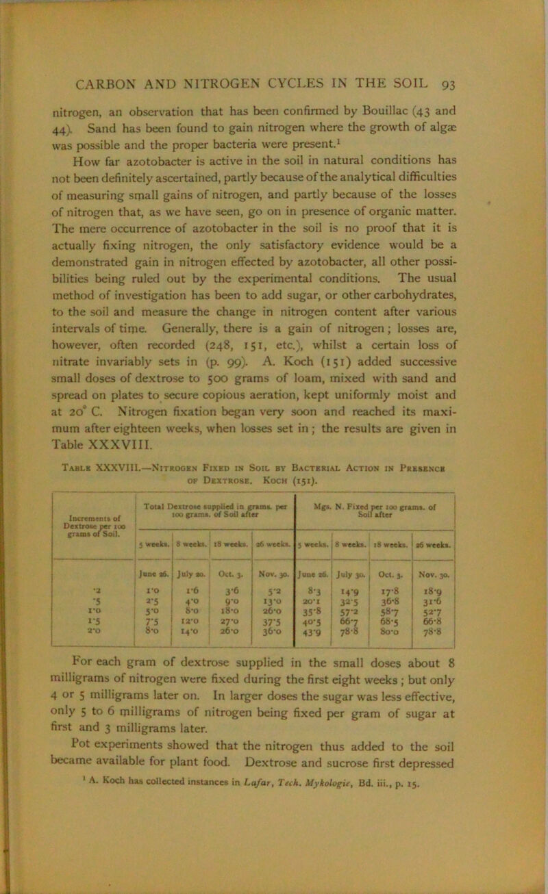nitrogen, an observation that has been confirmed by Bouillac (43 and 44). Sand has been found to gain nitrogen where the growth of algae was possible and the proper bacteria were present.1 How far azotobacter is active in the soil in natural conditions has not been definitely ascertained, partly because of the analytical difficulties of measuring small gains of nitrogen, and partly because of the losses of nitrogen that, as we have seen, go on in presence of organic matter. The mere occurrence of azotobacter in the soil is no proof that it is actually fixing nitrogen, the only satisfactory evidence would be a demonstrated gain in nitrogen effected by azotobacter, all other possi- bilities being ruled out by the experimental conditions. The usual method of investigation has been to add sugar, or other carbohydrates, to the soil and measure the change in nitrogen content after various intervals of tirpe. Generally, there is a gain of nitrogen; losses are, however, often recorded (248, 151, etc.), whilst a certain loss of nitrate invariably sets in (p. 99). A. Koch (151) added successive small doses of dextrose to 500 grams of loam, mixed with sand and spread on plates to secure copious aeration, kept uniformly moist and at 20“ C. Nitrogen fixation began very soon and reached its maxi- mum after eighteen weeks, when losses set in; the results are given in Table XXXVIII. Table XXXVIII.—Nitrogen Fixed in Soil by Bacterial Action in Presence of Dextrose. Koch (151). Increments of Dextrose per too grams of Soil. Total Dextrose supplied in grams, per too grams, of Soil after Mgs. N. Fixed So per too grams, of 1 after 5 weeks. 8 weeks. 18 weeks. 26 week*. 5 weeks. 8 weeks. 18 weeks. a6 weeks. ; •a ‘5 x*o i*5 2*0 June a6. I'O 2-5 5‘° 7‘5 8-o July ao. 16 4'° 8-o I2'0 14-0 Osl. 3. 9-0 18-0 27-0 26‘O Nov. 30. 52 130 26-o 37‘5 36-0 June 26. 8-3 20-1 35-8 40-5 43‘9 July 30. 149 325 57'2 667 78-8 Oct. 3. 17-8 36*8 587 68’5 80'O Nov. 30. | 18-9 3i'6 527 66-8 78-8 1 For each gram of dextrose supplied in the small doses about 8 milligrams of nitrogen were fixed during the first eight weeks ; but only 4 or 5 milligrams later on. In larger doses the sugar was less effective, only 5 to 6 milligrams of nitrogen being fixed per gram of sugar at first and 3 milligrams later. Pot experiments showed that the nitrogen thus added to the soil became available for plant food. Dextrose and sucrose first depressed A. Koch has collected instances in Lafar, Tech. Mykologie, Bd. iii., p. 15.