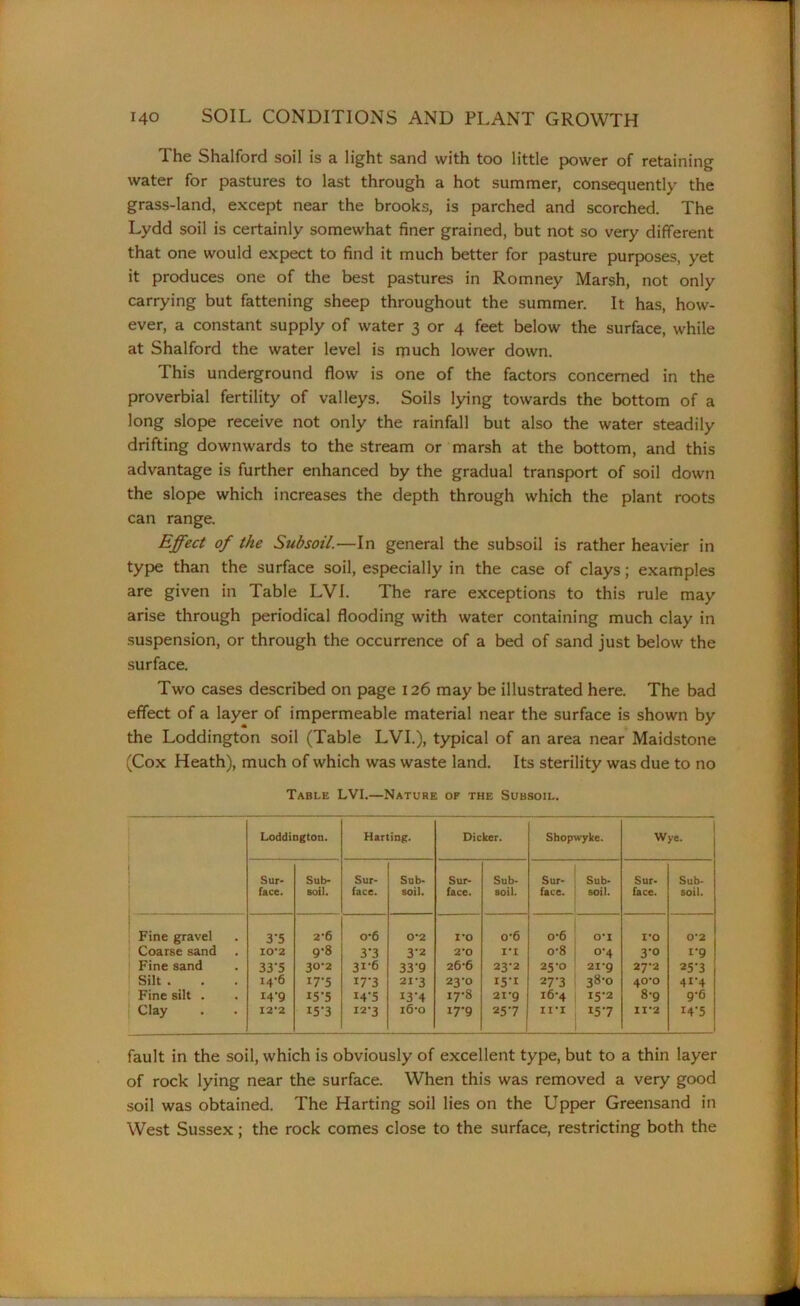 The Shalford soil is a light sand with too little power of retaining water for pastures to last through a hot summer, consequently the grass-land, except near the brooks, is parched and scorched. The Lydd soil is certainly somewhat finer grained, but not so very different that one would expect to find it much better for pasture purposes, yet it produces one of the best pastures in Romney Marsh, not only carrying but fattening sheep throughout the summer. It has, how- ever, a constant supply of water 3 or 4 feet below the surface, while at Shalford the water level is much lower down. This underground flow is one of the factors concerned in the proverbial fertility of valleys. Soils lying towards the bottom of a long slope receive not only the rainfall but also the water steadily drifting downwards to the stream or marsh at the bottom, and this advantage is further enhanced by the gradual transport of soil down the slope which increases the depth through which the plant roots can range. Effect of the Subsoil.—In general the subsoil is rather heavier in type than the surface soil, especially in the case of clays; examples are given in Table LVI. The rare exceptions to this rule may arise through periodical flooding with water containing much clay in suspension, or through the occurrence of a bed of sand just below the surface. Two cases described on page 126 may be illustrated here. The bad effect of a layer of impermeable material near the surface is shown by the Loddington soil (Table LVI.), typical of an area near Maidstone (Cox Heath), much of which was waste land. Its sterility was due to no Table LVI.—Nature of the Subsoil. Loddington. Harting. Dicker. Shopwyke. Wye. Sur- face. Sub- soil. Sur- face. Sub- soil. Sur- face. Sub- soil. Sur- face. Sub- soil. Sur- face. Sub- soil. Fine gravel 3‘5 2*6 0*6 0*2 1*0 o*6 o*6 0*1 1*0 0*2 Coarse sand 10*2 9-8 3'3 3-2 2*0 i*i o-8 °‘4 3-o 1-9 Fine sand 33'5 30-2 31-6 33'9 26‘6 23-2 25-0 21*9 27*2 25-3 Silt . 14-6 17-5 I7'3 21-3 23-0 I5‘I 277 38-0 40*0 41-4 Fine silt . 14-9 15’5 I4'5 I3'4 17-8 21*9 16-4 15-2 8-9 9-C Clay 12*2 15-3 12-3 i6‘o 17-9 257 n-x .57 11*2 I4-5 fault in the soil, which is obviously of excellent type, but to a thin layer of rock lying near the surface. When this was removed a very good soil was obtained. The Harting soil lies on the Upper Greensand in West Sussex; the rock comes close to the surface, restricting both the
