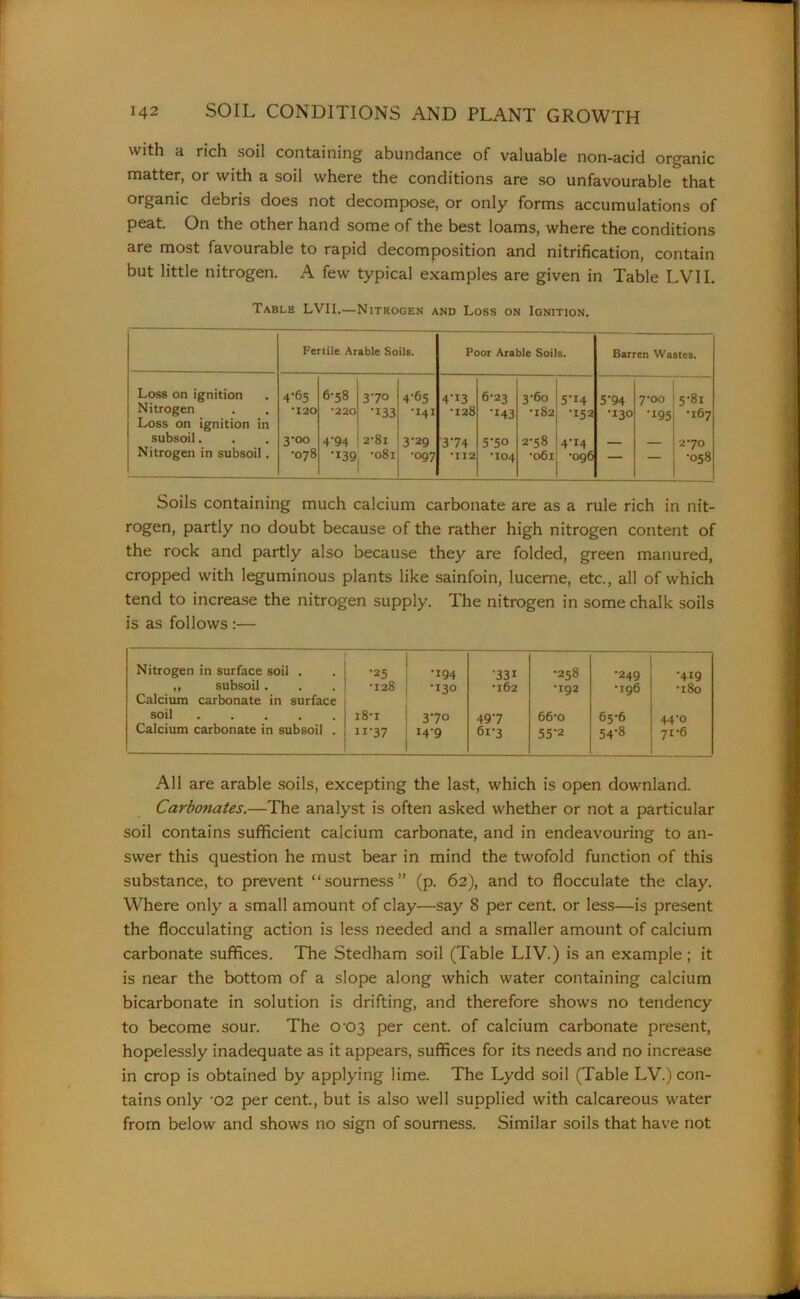 with a rich soil containing abundance of valuable non-acid organic matter, or with a soil where the conditions are so unfavourable that organic debris does not decompose, or only forms accumulations of peat. On the other hand some of the best loams, where the conditions are most favourable to rapid decomposition and nitrification, contain but little nitrogen. A few typical examples are given in Table LVII. Table LVII.—Nitrogen and Loss on Ignition. Fertile Arable Soils. Poor Arable Soils. Barren Wastes. Loss on ignition 4-65 6-58 370 4-65 4-13 6-23 3-60 5'14 5‘94 Too 5-81 Nitrogen Loss on ignition in *120 *220 •133 •141 •128 •143 01 CO M •152 •130 •195 •167 subsoil. 3'°o 4‘94 2‘8i 3’29 374 5-50 2-58 4-14 — — 270 Nitrogen in subsoil. •078 •139 •081 ■097 •112 •104 •061 •og6 — — •058 Soils containing much calcium carbonate are as a rule rich in nit- rogen, partly no doubt because of the rather high nitrogen content of the rock and partly also because they are folded, green manured, cropped with leguminous plants like sainfoin, lucerne, etc., all of which tend to increase the nitrogen supply. The nitrogen in some chalk soils is as follows:— Nitrogen in surface soil . •25 •194 •331 •258 •249 •419 ,, subsoil . Calcium carbonate in surface •128 •130 •162 •192 •196 •180 soil i8-i 3-7o 49’7 66-0 65-6 44’0 Calcium carbonate in subsoil . n-37 I4-9 61-3 55-2 54-8 71-6 All are arable soils, excepting the last, which is open downland. Carbonates.—The analyst is often asked whether or not a particular soil contains sufficient calcium carbonate, and in endeavouring to an- swer this question he must bear in mind the twofold function of this substance, to prevent “sourness” (p. 62), and to flocculate the clay. Where only a small amount of clay—say 8 per cent, or less—is present the flocculating action is less needed and a smaller amount of calcium carbonate suffices. The Stedham soil (Table LIV.) is an example; it is near the bottom of a slope along which water containing calcium bicarbonate in solution is drifting, and therefore shows no tendency to become sour. The 0 03 per cent, of calcium carbonate present, hopelessly inadequate as it appears, suffices for its needs and no increase in crop is obtained by applying lime. The Lydd soil (Table LV.) con- tains only '02 per cent., but is also well supplied with calcareous water from below and shows no sign of sourness. Similar soils that have not