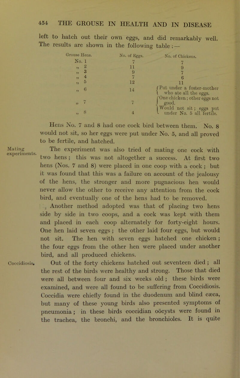 Mating experiments, Coccidiosis, left to hatch out their own eggs, and did remarkably well. The results are shown in the following table : — Grouse Hens. No. of Eggs. No. of Chickens. No. 1 7 7 ,, 2 11 9 „ 3 9 7 „ 4 7 6 u 5 12 11 ,, 6 14 \ f Put under a foster-mother i) [ who ate all the eggs. ’ | f One chicken; other eggs not > good. I Would not sit; eggs put ^ under No. 5 all fertile. „ 8 4 Hens No. 7 and 8 had one cock bird between them. No. 8 would not sit, so her eggs were put under No. 5, and all proved to be fertile, and hatched. The experiment was also tried of mating one cock with two hens ; this was not altogether a success. At first two hens (Nos. 7 and 8) were placed in one coop with a cock ; but it was found that this was a failure on account of the jealousy of the hens, the stronger and more pugnacious hen would never allow the other to receive any attention from the cock bird, and eventually one of the hens had to be removed. Another method adopted was that of placing two hens side by side in two coops, and a cock was kept with them and placed in each coop alternately for forty-eight hours. One hen laid seven eggs ; the other laid four eggs, but would not sit. The hen with seven eggs hatched one chicken; the four eggs from the other hen were placed under another bird, and all produced chickens. Out of the forty chickens hatched out seventeen died ; all the rest of the birds were healthy and strong. Those that died were all between four and six weeks old ; these birds were examined, and were all found to be suffering from Coccidiosis. Coccidia were chiefly found in the duodenum and blind cseca, but many of these young birds also presented symptoms of pneumonia ; in these birds coccidian oocysts were found in the trachea, the bronchi, and the bronchioles. It is quite