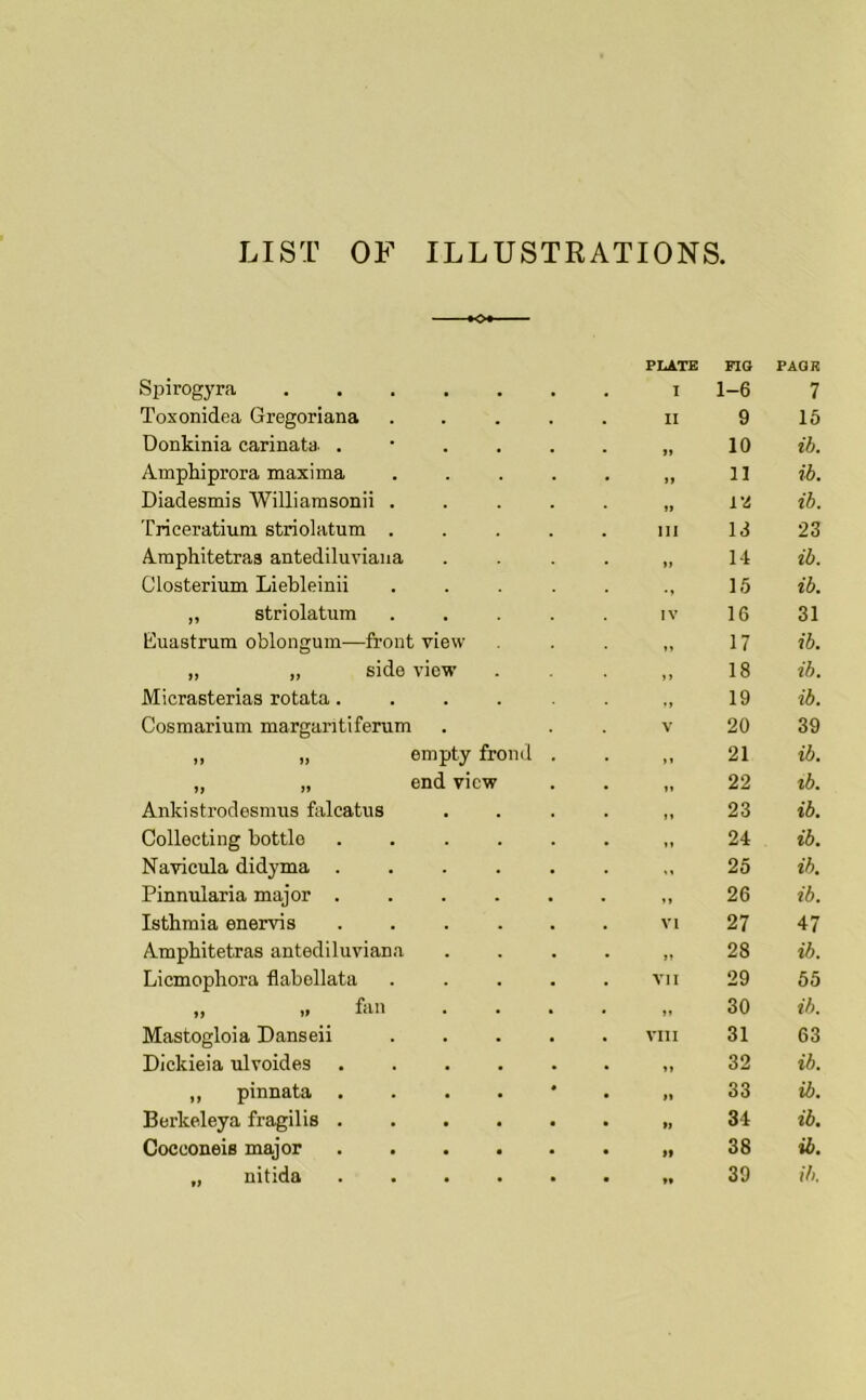 LIST OF ILLUSTRATIONS, PLATE FIQ PAGE Spirogj'ra ..... T 1-6 7 Toxonidea Gregoriana II 9 16 Donkinia carinata . • . . 10 ib. Amphiprora maxima >» 11 ib. Diadesmis Williamsonii . >> l-i ib. Triceratiuni striolatum . III IS 23 Amphitetraa antediluviaiia n 14 ib. Closterium Liebleinii •» 15 ib. ,, striolatum IV 16 31 Euastrum oblongum—front view ty 17 ib. „ „ side view 18 ib. Micrasterias rotata.... »» 19 ib. Cosmarium margantiferum V 20 39 „ „ empty frond ,, 21 ib. „ „ end view 22 lb. Ankistrodesnnis falcatus ,, 23 ib. Collecting bottle .... n 24 ib. Navicula didyma .... 25 ib. Pinnularia major .... ♦ > 26 ib. Isthmia enervis .... VI 27 47 Ampbitetras antediluviana 28 ib. Licmopliora flabellata VII 29 55 *1 fan . . 30 ib. Mastogloia Danseii VIII 31 63 Dickieia ulvoides .... 32 ib. „ pinnata .... 33 ib. Berkeleya fragilis .... 34 ib. Gocconeis major .... 38 ib. „ nitida .... *• 39 ib.