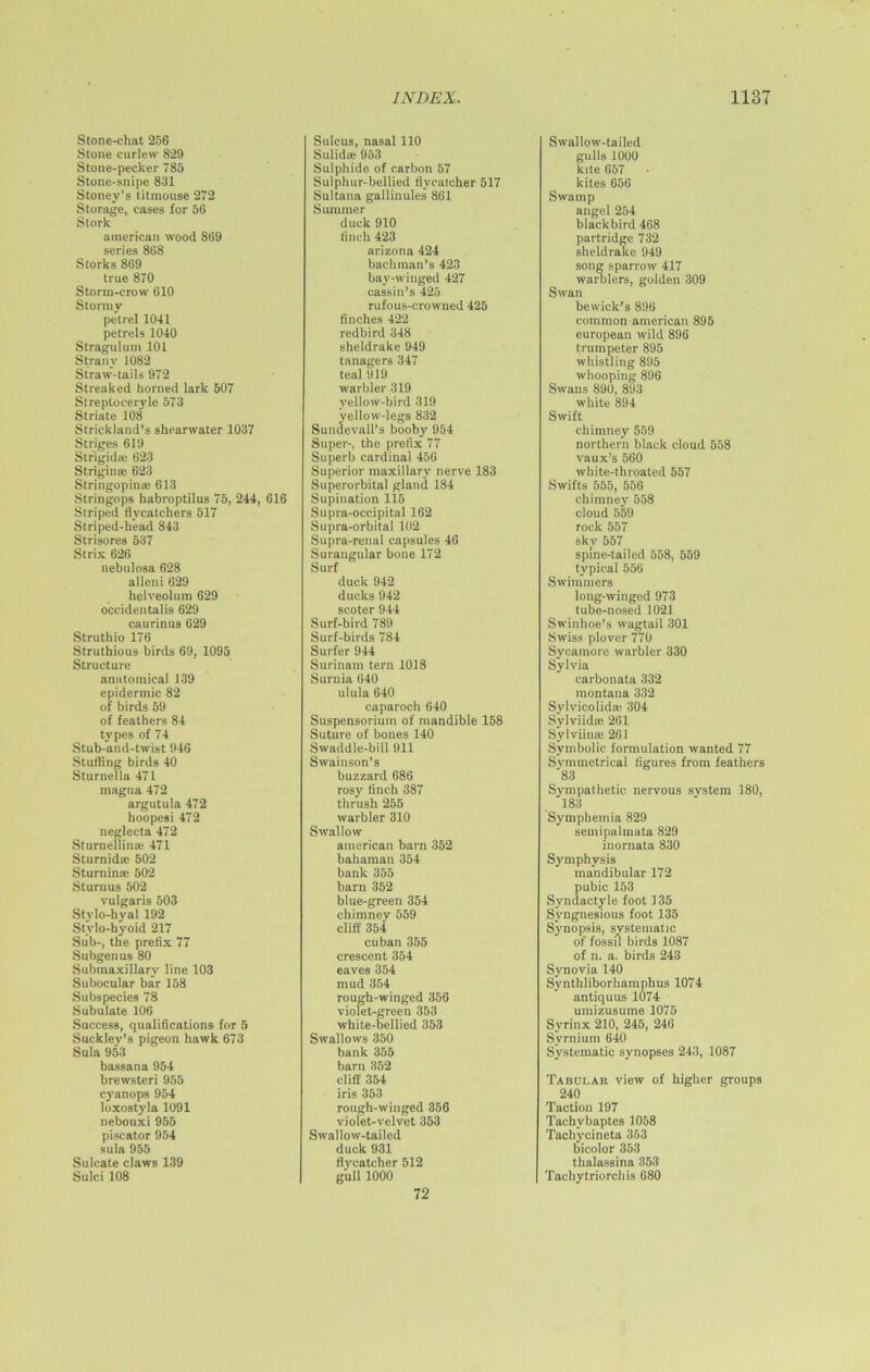 Stone-cliat 256 Stone curlew 829 Stone-pecker 785 Stone-snipe 831 Stoney’s titmouse 272 Storage, cases for 56 Stork american wood 869 series 868 Storks 869 true 870 Storm-crow 610 Stormy petrel 1041 petrels 1040 Stragulum 101 Stranv 1082 Straw-tails 972 Streaked horned lark 507 Streploceryle 573 Striate 108 Strickland’s shearwater 1037 Striges 619 Stfigidie 623 Strigime 623 Stringopina; 613 Stringops habroptilus 75, 244, 616 Striped flycatchers 517 Striped-head 843 Strisores 537 Strix 626 nebulosa 628 alleni 629 helveolum 629 occidental^ 629 caurinus 629 Struthio 176 Struthious birds 69, 1095 Structure anatomical 139 epidermic 82 of birds 59 of feathers 84 types of 74 Stub-and-twist 946 Stuffing birds 40 Sturnella 471 magtia 472 argutula 472 hoopesi 472 neglecta 472 Sturnellinie 471 Sturnida: 502 Sturnin.-e 502 Sturnus 502 vulgaris 503 Stylo-hyal 192 Stvlo-hyoid 217 Sub-, the prefix 77 Subgenus 80 Submaxillary line 103 Subocular bar 158 Subspecies 78 Subulate 106 Success, qualifications for 5 Suckley’s pigeon hawk 673 Sula 953 bassana 954 brewsteri 955 cyanops 954 loxostyla 1091 nebouxi 955 piscator 954 sula 955 Sulcate claws 139 Sulci 108 Sulcus, nasal 110 Sulidie 953 Sulphide of carbon 57 Sulphur-bellied flycatcher 517 Sultana gallinules 861 Summer duck 910 finch 423 arizona 424 bach man’s 423 bay-winged 427 cassia’s 425 rufous-crowned 425 finches 422 redbird 348 sheldrake 949 tanagers 347 teal 919 warbler 319 yellow-bird 319 yellow-legs 832 Sundevall’s booby 954 Super-, the prefix 77 Superb cardinal 456 Superior maxillary nerve 183 Superorbital gland 184 Supination 115 Supra-occipital 162 Supra-orbital 102 Supta-renal capsules 46 Suraugular bone 172 Surf duck 942 ducks 942 scoter 944 Surf-bird 789 Surf-birds 784 Surfer 944 Surinam tern 1018 Surnia 640 ulula 640 caparoch 640 Suspensorium of mandible 158 Suture of bones 140 Swaddle-bill 911 Swainson’s buzzard 686 rosy finch 387 thrush 255 warbler 310 Swallow american barn 352 bahaman 354 bank 355 barn 352 blue-green 354 chimney 559 cliff 354 cuban 355 crescent 354 eaves 354 mud 354 rough-winged 356 violet-green 353 white-bellied 353 Swallows 350 bank 355 barn 352 cliff 354 iris 353 rough-winged 356 violet-velvet 353 Swallow-tailed duck 931 flycatcher 512 gull 1000 Swallow-tailed gulls 1000 kite 657 kites 656 Swamp angel 254 blackbird 468 partridge 732 sheldrake 949 song sparrow 417 warblers, golden 309 Swan bewick’s 896 common american 895 european wild 896 trumpeter 895 whistling 895 whooping 896 Swans 890, 893 white 894 Swift chimney 559 northern black cloud 558 vaux’s 560 white-throated 557 Swifts 555, 556 chimney 558 cloud 559 rock 557 sky 557 spine-tailed 558, 559 typical 556 Swimmers long-winged 973 tube-nosed 1021 Swinhoe’s wagtail 301 Swiss plover 770 Sycamore warbler 330 Sylvia carbonata 332 montana 332 Sylvicolidie 304 Sylviid® 261 Sylviirue 261 Symbolic formulation wanted 77 Symmetrical figures from feathers 83 Sympathetic nervous system 180, 183 Symphemia 829 semipalmata 829 inornata 830 Symphysis mandibular 172 pubic 153 Syndactyle foot 135 Svngnesious foot 135 Synopsis, systematic of fossil birds 1087 of n. a. birds 243 Synovia 140 Synthliborhamphus 1074 antiquus 1074 umizusutne 1075 Syrinx 210, 245, 246 Syrnium 640 Systematic synopses 243, 1087 Tabular view of higher groups 240 Taction 197 Tachybaptes 1058 Tachycineta 353 bicolor 353 thalassina 353 Tachytriorchis 680 72