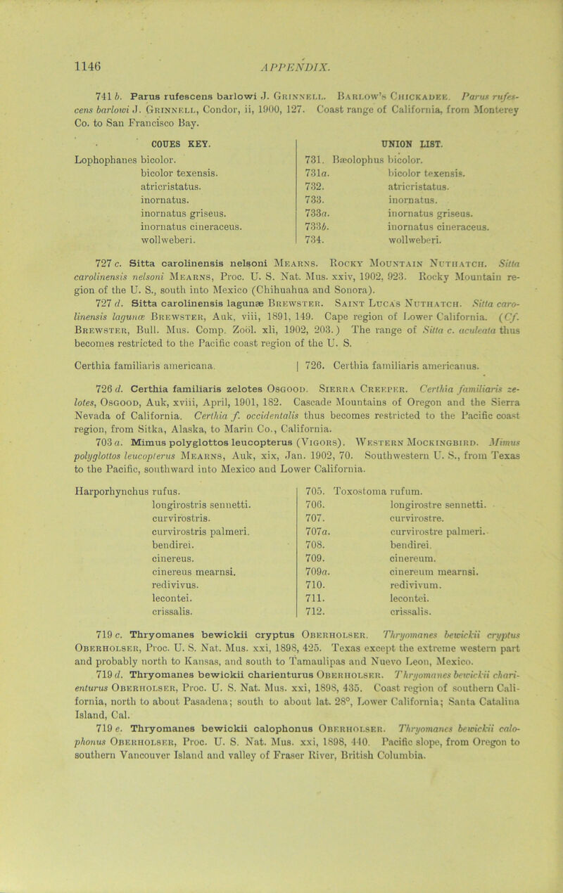 741 b. Farus rufescens barlowi J. Grinneli.. Barlow’s Chickadee. Parux rufes- cens barlowi <J. Grinnell, Condor, ii, 1900, 127. Coast range of California, from Monterey Co. to San Francisco Bay. COUES KEY. Lophophanes bicolor. bicolor texensis. atricristatus. inornatus. inornatus griseus. inornatus cineraceus. wollweberi. UNION LIST. 731. Basolophus bicolor. 731a. bicolor texensis. 732. atricristatus. 733. inornatus. 733a. inornatus griseus. 733b. inornatus cineraceus. 734. wollweberi. 727 c. Sitta carolinensis nelsoni Mearns. Bocicy Mountain Nuthatch. Sitla carolinensis nelsoni Mearns, Proc. U. S. Nat. Mus. xxiv, 1902, 923. Rocky Mountain re- gion of the U. S., south into Mexico (Chihuahua and Sonora). 727 d. Sitta carolinensis lagunse Brewster. Saint Lucas Nuthatch. Sitla caro- linensis laguna; Brewster, Auk, viii, 1891, 149. Cape region of Lower California. (Cf. Brewster, Bull. Mus. Comp. Zool. xli, 1902, 203.) The range of Sitta c. uculeata thus becomes restricted to the Pacific coast region of the U. S. Certhia familiaris americana. | 726. Certhia familiaris amerieanus. 726 d. Certhia familiaris zelotes Osgood. Sierra Creeper. Certhia familiaris ze- lotes, Osgood, Auk, xviii, April, 1901, 182. Cascade Mountains of Oregon and the Sierra Nevada of California. Certhia f occidentalis thus becomes restricted to the Pacific coast region, from Sitka, Alaska, to Marin Co., California. 703 a. Mimus polyglottos leucopterus (Vigors). AVestern Mockingbird. Mimas polygloltos leucopterus Mearns, Auk, xix, Jan. 1902, 70. Southwestern IT. S., from Texas to the Pacific, southward into Mexico and Lower California. Harporhynchus rufus. longirostris sennetti. curvirostris. curvirostris palmeri. bendirei. cinereus. cinereus mearnsi. redivivus. lecontei. crissalis. 705. Toxostoma rufum. 706. longirostre sennetti. 707. 707a. 708. 709. 709a. 710. 711. 712. curvirostre. curvirostre palmeri. bendirei. cinereum. cinereum mearnsi. redivivum. lecontei. crissalis. 719 c. Thryomanes bewickii cryptus Oberholseii. Thnjomanes bewickii cryptus Oberholser, Proc. U. S. Nat. Mus. xxi, 189S, 425. Texas except the extreme western part and probably north to Kansas, and south to Tamaulipas and Nuevo Leon, Mexico. 719 d. Thryomanes bewickii charieuturus Oberholser. Thryomanes bewickii chari- enturus Oberholser, Proc. U. S. Nat. Mus. xxi, 1898, 435. Coast region of southern Cali- fornia, north to about Pasadena; south to about lat. 2S°, Lower California; Santa Catalina Island, Cal. 719 e. Thryomanes bewickii calophonus Oberholser. Thryomanes bewickii calo- phonus Oberholser, Proc. U. S. Nat. Mus. xxi, 1898, 440. Pacific slope, from Oregon to southern Vancouver Island and valley of Fraser River, British Columbia.