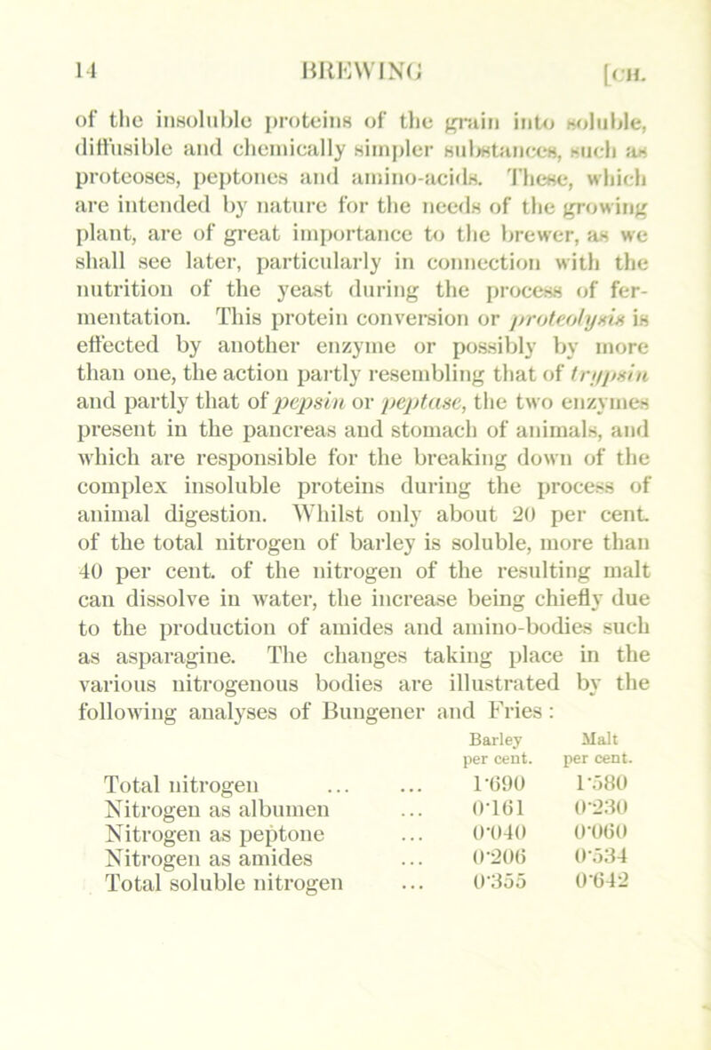 [iU. of the iii8oliil)le [iroteins of the f^-siin into noliihle, diffusible and cliemically simpler sidwtances, such sis proteoses, peptones siud amino-sicids. 'Fhcse, which sire intended by nature for the needs of the growing plant, are of great importance to the brewer, sis we shall see later, particulsirly in connection with the nutrition of the yeast during the process <sf fer- mentation. This protein conversion or proteohjavi is effected by another enzyme or possibly by more than one, the action partly resembling that of trnj»tlu and partly that of or peptase, the two enzymes present in the pancreas and stomach of animals, and Avhich are responsible for the breaking down of the complex insoluble proteins during the process of animal digestion. Whilst only about 20 per cent of the total nitrogen of barley is soluble, more than 40 per cent, of the nitrogen of the resulting malt can dissolve in water, the increase being chieffy due to the production of amides and amino-bodies such as asparagine. The changes taking place in the various nitrogenous bodies are illustrated by the following analyses of Bungener and Fries: Barley Malt per cent. per cent. Total nitrogen rooo 1-580 Nitrogen as albumen 0-161 0-230 Nitrogen as peptone 0-()4() O-OGO Nitrogen as amides Total soluble nitrogen U-20() 0-534 U‘355 0-G42