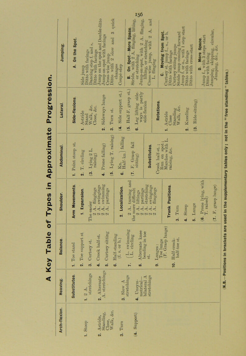 A Key Table of Types in Approximate Progression. bfi c 'EL E 3 o o a CO JC ■M c o JZ 3 g s a.5 X 5 x s a tc sj to*; ** I'll *1 = 415 Jff g’C fco*£ c 3*r 3 > c ^ © o ^ O *0 O ft ft X 05 -*-> c -4-> — — X *3.13 ca .13 3 5 2 KflflR^U <J) ’«-• 5^3 8. ti co £ a) Hid l. a o:s tc .5 :c c 3 _o It 5 <N a ft as 3 x d *0 — ft O o o O N a _ CO- V “1 -*a CO tt - 01 .£ ~ *c *£ £ * •§ •§ * 5 -c 3 8.®'^ I I to.| fp « 9j *3 U, ft'— X 4 °r£J »-9 a CO 5 E i u & bor- = c S'rt > .®2 o — •t *51 «- s<£ * S' to _ s.5-3 ft 5.'! c »; H 8 3 =.0 ; c I! £ o —■ *-• ZZ ZZ <? ^ S' I?** ^ ^ JS O ftC C ft- 2 S TS g 3 £ Hr 626m^££ -?5' g 'C ; 3 ft c* Z £&. r- u . - * ^ •r tcEL rt i*. a co c .2 x o a) 2 <0 8 « 05 cr *-< *- •—; X 3 *2 O ^ -43 ~ 05 to s X a> CO O ft ft 2 X 0) 3 ft U 05 '—5 11 tc A 0 .5 « K -4^ 0 *2 x '*7 ^ ho H ® * s to ling 11 1 «s ^ H r n ft e x —* h =e hr, r>5 HH Kn. Half-lc F. Gri sittinj IT5 6. (7. CO c o 3 ■M o cc tc gc 0) .3 _ .3 rn — *© 1-. X 3 — a) 43 O d » z X *—• ij * — , , E ■o < o h3 to .3 x 4*5 Cv to 3 CO a> CO n 3 CO .„-43 — • 2^ §5: © 5 3 o C o E o > o £ E o. < o 55 c rt Q. X x to x tCC a tP.S's to .3 to 3 .3 CDh 3+> c-^-r j; gS x x £, I < <i <i < t) 0) 04 05 01 04 H 3 § cox 3 33 S to* O CO— r. to'— 2 to +5 .5S tf.S s’fco.H | E|g-|-g1-S £c — 3 r—( ^ ^ -*a ^ * — 5 —3 r3 ^ — - _ 1 0 P—. ft x x - 05 3 CO c o Jm 'co o Q. zc c 3 ft o o -43 C£ it c to H3 g.H C tC u ^ ft co 3 & to to 3 05 9 X -43 -43 X .s to c ^ £lc -43 0) O c ■+S 4- O ft ft X ►» 05 X « -43 *x >3 05 X -standi or b. x ‘0 05 -43 2 r c to c CQ Toe s 05 O H *43 U 6 0 0 u 0 -43 H 6 c3 u-I M “ ►W 05 -43 < S - 04 oj in co 06 v to 3 05 rv to x «§g C Or/ 05 bo CO 0 ■M a 9 co 05 .3 -43 — c5 T3 a <•5 c 3 zz 3 -43 s ce g '5 CS 43 4-* CO C5 . -43 J 05 U h. 05 05 Z -43 <m. 0 a) j^Ss 3 *43 ^ 0 X J3 3 CO -43 CM “ K £ X D 2^ C3 r- C4 CO C o X a> o l. < ft o o ■p Astride, Standing, Close, Walk, &< Turn t a g- cZ 04 CO (N.B. -Positions In brackets aro used in the supplementary tablos only ; not In the “ free standing ” tablos.i