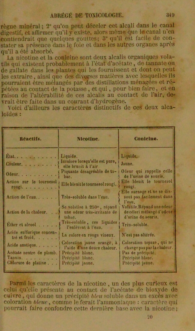 règne minéral ; 2“ qu’on petit déceler cet alcali dans le canal digestif, et aflirmer qu’il y existe, alors même que le canal n’en contiendrait que quelques gouttes; 3 <iu’il est facile de con- stater sa présence dans le foie et dans les autres organes après qu’il a été absorbé. La nicotine et la conicine sont deux alcalis organiquc.s vola- tils qui existent probablement à l’état d’acétate , de tannatc ou de gallate dans les plantes qui les fournissent et dont on peut les extraire, ainsi que des divofses matières avec lesquelles ils pourraient être mélangés par des distillations ménagées et ré- pétées au contact de la potasse, et qui, pour bien faire, et en raison de l’altérabilité de ces alcalis au contact de l’air, de- vrait être faite dans un courant d’hydrogène. Voici d’ailleurs les caractères distinctifs de ces deux alca- loïdes : Réactifs. Nicotine. Conicine. Ét»l Liquide. Liquide. Coaieor Incolore lorsqu'elle est pure, elle brunit & l'air Jaune. Odeur Piquante désagréable de ta- Oleur qui rappelle celle bac. de l'urino de souris. Action sur le tournesol rougi Elle bleuit le loarnesol rougi. Elle bleuit le tournesol rougi. Elle surnage et ne se dis- Action de l'eau Très-soluble dans l'eau. sout pas facilement dans; , l'eau. ■ 1 Se voUtiee it 250, répand Vofatile.Répand une odeur Action de la chaleur. . . > une odenr très-irrilante de de céleri mélangé d'odeur tab.ic. d'urine de souris. Éther et alcool 1 Très-foliihle , ces liquides 1 l'enlèvent h l'eau. Très-soluble. Acide sulfurique concen- tré et froid La colore en rouge vineui. N'est pas altérée. Acide azotique Coloration jaune orangé, à i Coloration topaze, qui ne| l'aide d'une douce chaleur. changf^ pan par la chaleur. 1 Acétate neutre de plomb. Précipité blanc. Pas de précipité. Tannin Précipité Liane. Précipité blanc. ' Chlorure de platine . . . Précipité jaune. Précipité jaune. Parmi les caractères de la nicotine, un des plus curieux est celui qu’elle présente au contact de l’acétate de bioxyde de cuivre, qui donne un précipité hlm soluble dans un excès avec coloration bleue, comme le ferait l’ammoniaque : caractère qui pourrait faire confondre cette dernière base avec la nicotine; •io