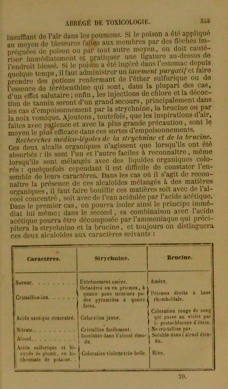 3Â3 insufflant de l’air dans les poumons. Si le poison a été appliqué au moyen de blessures failes aux membres par des lleclies im- nréjrn4s de poison ou par tout autre moyen, on doit cauté- riser immédiatement et pratiquer une ligature au-dessus de l’endroit blessé. Si le poison a été ingéré dans 1 estomac depuis Quelque temps, il faut administrer un lavement purgatif et faire prendre des potions renfermant de l’éther sulfurique ou de l’essence de térébenthine qui sont, dans la plupart des cas, d’un effet salutaire ; enfin, les injections de chlore et la décoc- tion de tannin seront d’un grand secours, principalement dans les cas d’empoisonnement par la strychnine, la brucine ou par la noix vomique. Ajoutons, toutefois, que les inspirations d air, faites avec patience et avec la plus grande précaution, sont le moyen le plus efficace dans ces sortes d’empoisonnements. Rcclicixlics médico-^légulcs de lu strychnine et de lu b) Ces deux alcalis organiques n’agissent que lorsqu us ont etô absorbés : ils sont l’un et l’autre faciles à reconnaître , même lorsqu’ils sont mélangés avec des liquides organiques colo- rés : quelquefois cependant il est difficile de constater 1 en- semble de leurs caractères. Dans les cas où il s agit de recon- naître la présence de ces alcaloïdes mélangés à des matières organiques, il faut faire bouillir ces matières soit avec de l’al- cool concentré, soit avec de l’eau acidulée par l’acide acétique. Dans le premier cas, on pourra isoler ainsi le principe immé- diat lui môme; dans le second, sa combinaison avec l’acide acétique pourra être décomposée par l’ammoniaque qui préci- pitera la strychnine et la brucine, et toujours on distinguera ces deux alcaloïdes aux caractères suivants : (laraclères. SaT«ur. . . . CriaUlli^al^on. Aci<Je aïotiqae conerntré. N il raie. Alcool. Strycliiiluc. E^lrémemenl «mère. Octaèdres ou en priâmes, à quatre pans terminés pai lies pyramide! à quatre faces. Coloration jaune. nrncinc. Amère. l’rismes droits rliiinibuï'lale. .V base Cristallise facilement. Insoluble dans l'alcool élea- I du. •Aride sulfurique cl bi- | oïyde do plomb, ou bi- \ Colorationniolcllelrès-belle. chromale de pola-sc. . ) Coloration rouge do sang qui passe au eiolet par |.' proloclilorure d'étain. Ne cri.lallisp pas. Soluble dans I alcool éten- du. Rien. 20.