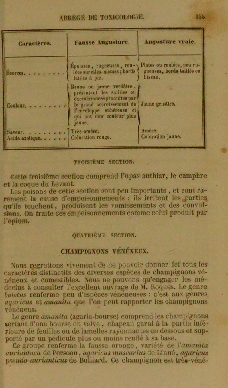 CaraciÈres. Fausse Angusturc. .. .. .. ■ m^ji .\u^usturc vraie. Épaisse», rugueuses, rou-\ Plates ou roulées, peu ru- ;É<orc«f lées surellea-miuies ; bords gueuses, bords taillés en taillés à pic. Brune ou jaune verdâtre , 1 présentant des saillies ou ) excroissances produites par biseau. Couleur le grand accroissement do 1 l'enveloppo subéreoso et r qui ont une cooleur plus ^ jaune. ) Jaune gniàlre. Saveur Très-amèw. Amère. 1 Acide axolique. ..... Coloration rouge. Coloration jaune. TROISIÈME SRCTIOÎI. Cette troisième section comprend l’upas anthlar, le camphre et la coque du Levant Les poisons de cette section sont peu importants , et sont ra- rement la cause d’empoisonnements : ils iiTitent les partie^ (fff’ils touchent, produisent les vomissements et des convul- sions, On traite ces empoisonnements comme celui produit par l’opium. QUATRIÈME SECTION. CHAMPIGXOXS VÉXÉXELX. Nous regrettons vivement de ne pouvoir donner ici tous les caractères distinctifs des diverses espèces de champignons vé- néneux et comestibles. Nous ne pouvons qu’engager les mé- decins à consulter 1’ex.cellent ouvrage do M. Uoques. Le genre Loletus renferme peu d’espèces vénéneuses : c’est aux genres ayaricus et amanita que l’on peut rapporter les champignons vénéneux. Le genre muinila (agaric-bourse) compnmd les champignons soi-tant d’une bourse ou valve, chapeau garni à la partie infé- rieure de feuilles ou de lamelles rayonnantes en dessous et sup- porté par un pédicule plus ou moins renllé à sa base. Ce groupe renferme la fausse oronge, variété de Vamanila ourimlaca dePersoon, ayaricus muscarius de Linné, ayaricus pscudo-aurianlicui de BulUard. Ce champignon est très-véné-