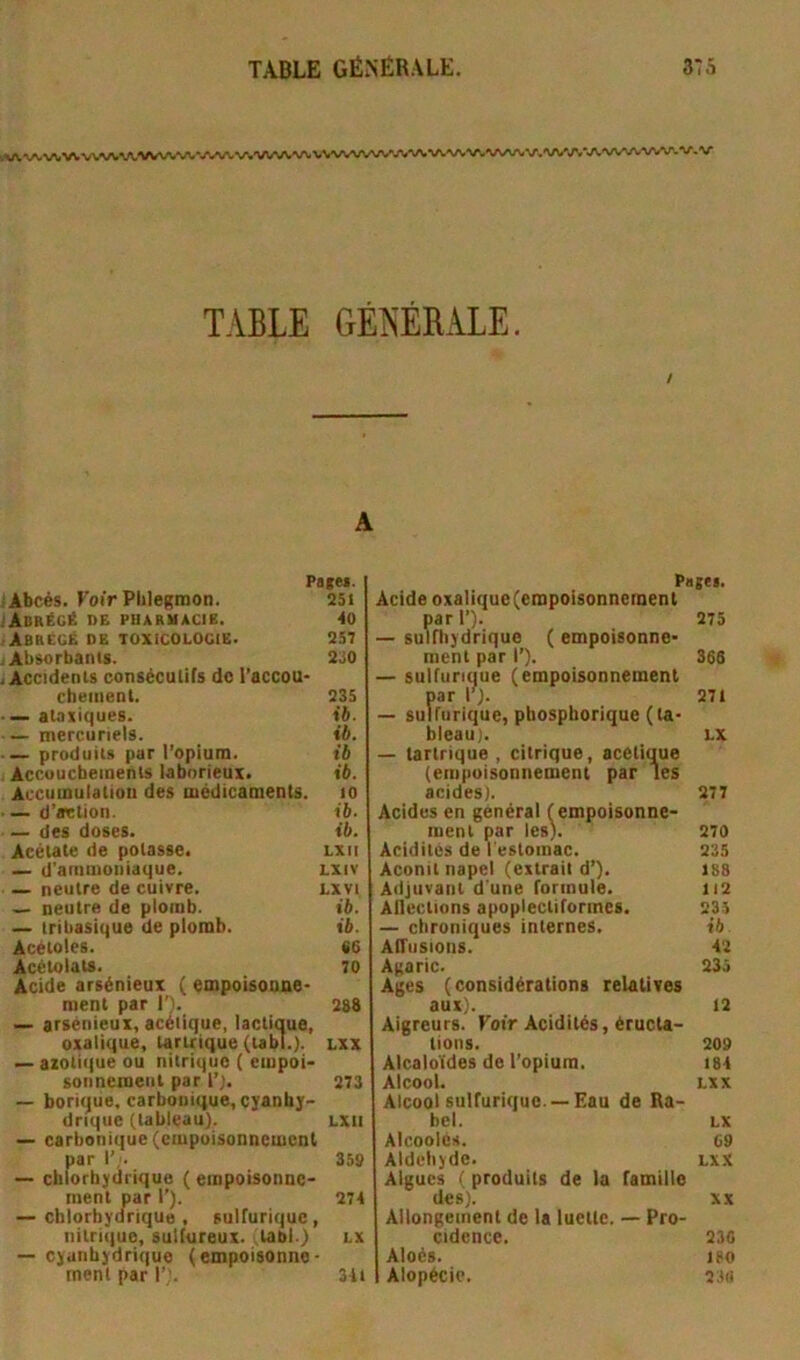 iV^VVV^#V^.^AAA»^^,VWVV^-•JV^A.^^»VWV^A<VV^A/^AA/W'^VWVV^A»V'<^AAr<V.VG^/V•>/V^AA^<V\A/^V.V TABLE GÉNÉRALE. / A Paies. (Abcès. Voir Piilegraon. 25i Abrégé de pharmacie. 4o Abrégé de toxicologie. 257 Absorbants. 2.10 Accidents consécutifs do l’accou- cheiiient. 235 — ataxiques. ib. — mercuriels. «6. — produits par l’opium. ib Accuucbeinenis laborieux. i6. Accumulation des médicaments. lo — d’action. ib. — des doses. ib. Acétate de potasse. lxii _ d’ammoniaque. LXiv — neutre de cuivre. Lxvi — neutre de plomb. ib. — tribasique de plomb. ib. Acéloles. «6 Acétolais. 70 Acide arsénieux ( empoisonne- ment par I'}. 288 — arsénieux, acétique, lactique, oxalique, taruique (tabl.). lxx — azotique ou nitrique ( empoi- sonnement par I’;. 273 — borique, carbonique, cyanhy- drique (tableau). LXti — carbonique (empoisonnement par r> 359 — chlorhydrique ( empoisonne- ment par I’). 274 — chlorhydrique , sulfurique , nitrique, sulfureux, tabl.) lx — cyanhydrique (empoisonne- ment par I’’. 3lt Pagei. Acide oxalique(eropoisonneinenl par 1’). 275 — sulfliydrique ( empoisonne- ment par I’}. 366 — sulfurique (empoisonnement par lO- 271 — sulfurique, phosphorique (ta- bleau). LX — tartrique , citrique, acétique (empoisonnement par les acides). 277 Acides en général (empoisonne- ment par les). 270 Acidités de l'estomac. 235 Aconit napel (extrait d’). 188 Adjuvant d'une formule. ii2 Allections apoplectifonnes. 235 — chroniques internes. ib AfTiisions. 42 Agaric. 235 Ages (considérations relatives aux). 12 Aigreurs. Kotr Acidités, éructa- tions. 209 Alcaloïdes do l’opium. I84 Alcool. LXX Alcool sulfurique—Eau de Ra- bel. LX Alcoolcs. 69 Aldéhyde. lxx Algues ( produits de la famille des). XX Allongement de la luette. — Pro- cidence. 230 Aloès. ISO Alopécie. 2J(i