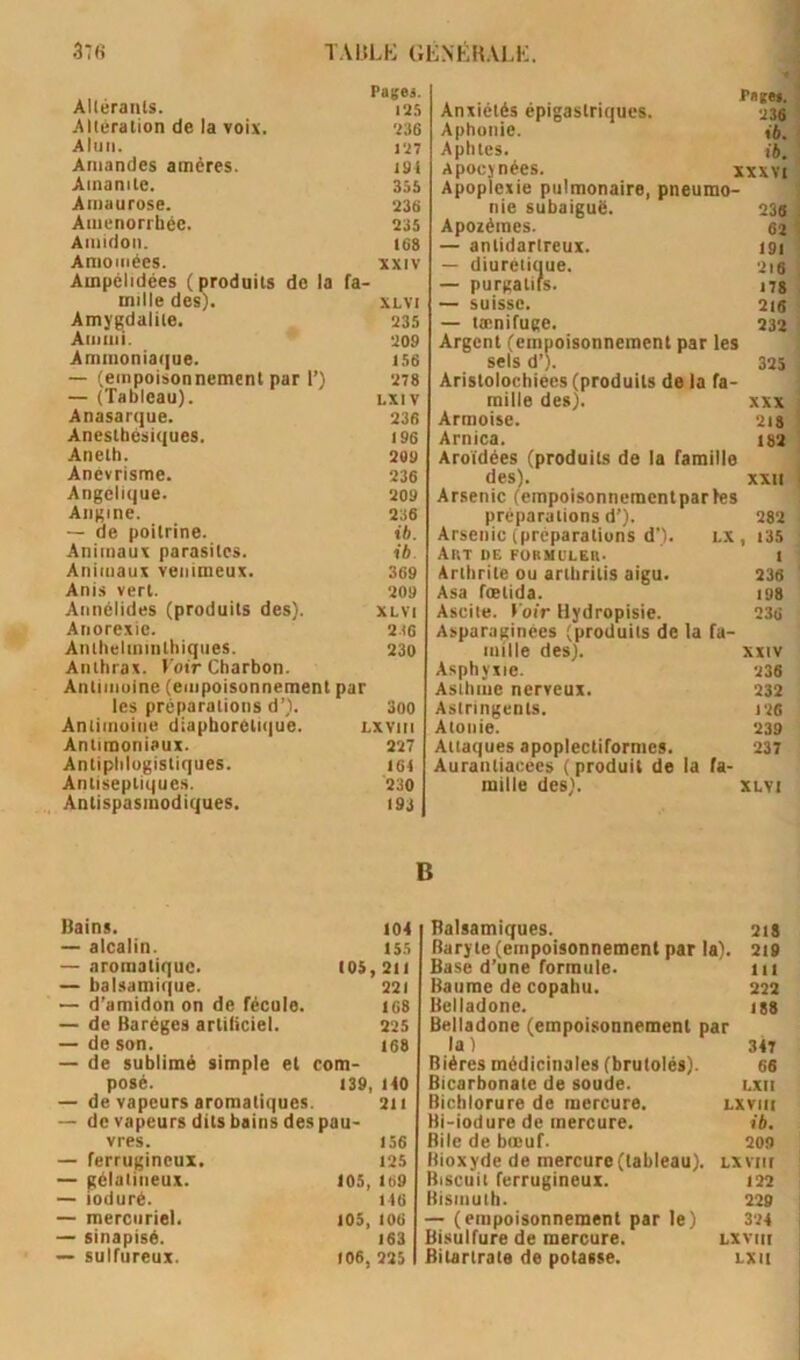 Altérants. Pages. 125 Altération de la voix. 236 Alun. 127 Amandes amères. 19f Amanite. 355 Amaurose. 236 Aménorrhée. 235 Amidon. 168 Amoiiiées. XXIV Ampélidées (produits de la fa- mille des). XLVI Amygdalite. 235 Ammi. 209 Ammonia(|ue. 156 — (empoisonnement par 1’) 278 — (Tableau). LXIV Anasarque. 236 Anesthésiques. 196 Aneih. 209 Anevrisme. 236 Angélique. 209 Angine. 236 — de poitrine. ib. Animaux parasites. ib. Animaux venimeux. 369 Anis vert. 209 Aiinélides (produits des). XLVI Anorexie. 2.16 Anthelminthiqiies. 230 Anthrax. Voir Charbon. Antimoine (empoisonnement par les préparations d ). 300 Aniiinoinu diapboretu|u'e. LXVIII Antimoniaux. 227 Antiphlogistiques. 164 Antiseptiques. 230 Antispasmodiques. 193 Anxiétés épigastriques. yas Aphuiiic. ib. Aphtes. ib. Apocjnées. xxxvi Apoplexie pulmonaire, pneumo- nie subaigué. 23a Apozéines. 62 — antidarireux. i9i — diuretiuue. 2i8 — purgatifs. 17g — suisse. 216 — tænifuge. 232 Argent (empoisonnement par les sels d’). 325 Aristolochiecs (produits de la fa- mille des). XXX Armoise. 2ig Arnica. ig2 Aroïdées (produits de la famille des). XXII Arsenic (empoisonnemcnlparles préparations d’). 282 Arsenic (préparations d’). lx , i35 Art üë formuler. i Arthrite ou arihritis aigu. 236 Asa fœtida. i<j8 Ascite. Koir Hydropisie. 236 Asparaginées (produits de la fa- mille des). XXIV Asphyxie. 236 Asthme nerveux. 232 Astringents. 126 Atonie. 239 Attaques apoplectiformes. 237 Auranliacces (produit de la fa- mille des). XLVi B Bains. 104 — alcalin. 155 — aromatique. 105,211 — balsamique. 221 — d’amidon on de fécule. 168 — de Baréges artificiel. 225 — de son. 168 — de sublimé simple et com- posé. 139, 140 — de vapeurs aromatiques 211 — de vapeurs dits bains des paU' vres. 156 — ferrugineux. 125 — gélatineux. 105, 169 — loduré. 146 — mercuriel. 105, 106 — sinapisè. 163 — sulfureux. 106, 225 Balsamiques. 21s Baryte (empoisonnement par la). 219 Base d’une formule. 111 Baume de copahu. 222 Belladone. igg Belladone (empoisonnement par la) 347 Bières médicinales (brutolés). 66 Bicarbonate de soude. i,xit Bichlorure de mercure. lxviii Hi-iodure de mercure. ib. Bile de bœuf. 209 Bioxyde de mercure (tableau), lxviii Biscuit ferrugineux. 122 Bismuth. 229 — (empoisonnement par le) 324 Bisulfure de mercure. lxviii Bitartrate de potasse. lxii