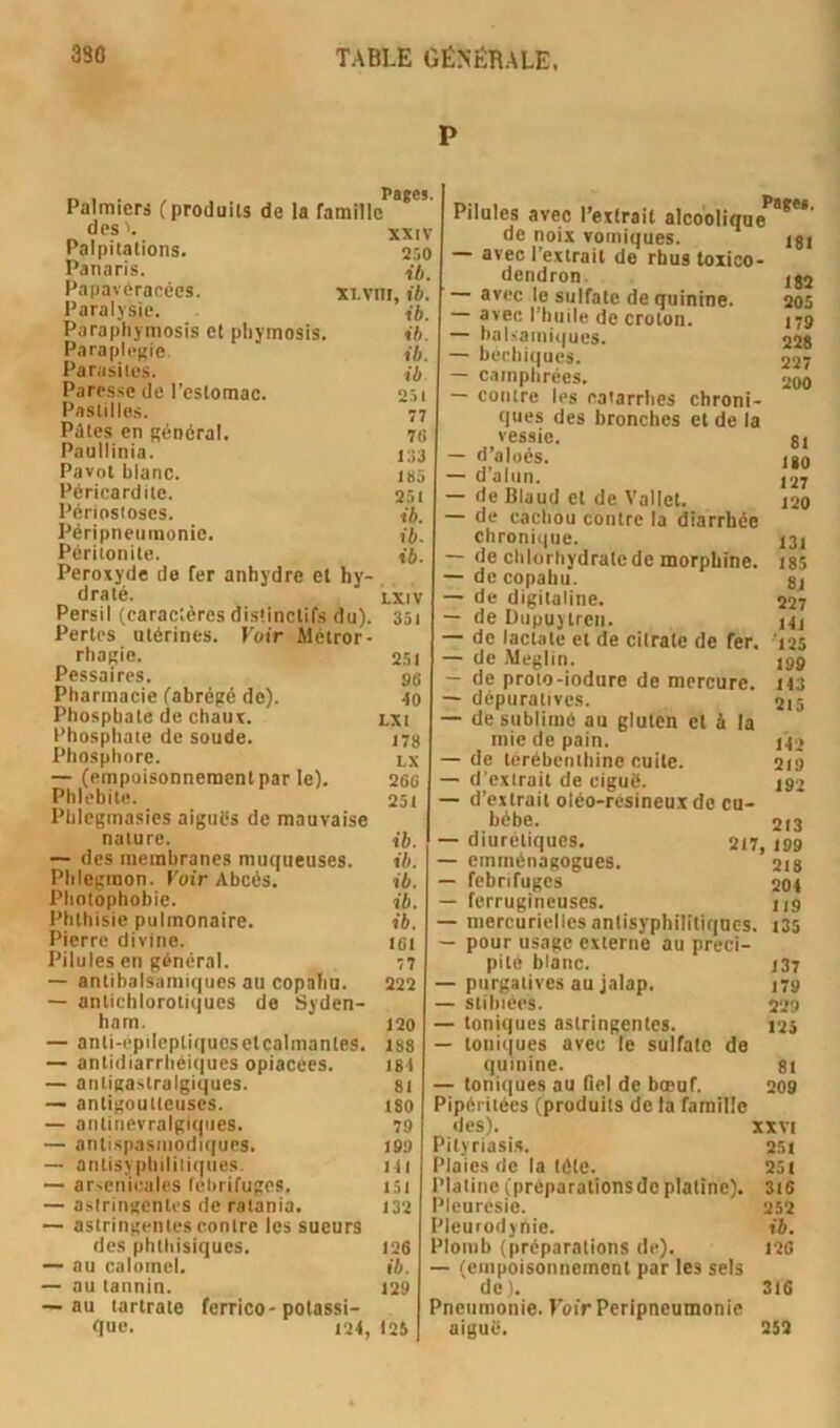 P Palmiers (produits de la famille^***’ des\ XXIV Palpitations. 250 Panaris. té. Papavéranées. xi.vm, 16. Paralysie. té, Paraphymosis et pliymosis. ih. Paraplégie lé, Parasiles. té Paresse de l’estomac. 25i Pastilles. 77 Pâtes en général. 78 Pauilinia. 133 Pavot blanc. 185 Péricardite. 2.ii Périosioses. té. Péripneumonie. té. Péritonite. t'6. Peroxyde de fer anhydre et hy- draté. LXIV Persil (caractères distinctifs du). 35i Pertes utérines. Foir Métror- rhagie. 251 Pessaires. 96 Pharmacie (abrégé de). 40 Phosphate de chaux. lxi Phosphate de soude. i78 Phosphore. lx — (empoisonnement par le). 266 Phlébite. 251 Phlegmasies aigués de mauvaise nature. té. — des membranes muqueuses. ib Phlegmon. Foir Abcès. ib. Photophobie. ib. Phthisie pulmonaire. ib. Pierre divine. I61 Pilules en général. 77 — antibalsamiques au copaliu. 222 — antichlorotiijues de Syden- ham. 120 — anti-èpileptiqucsetcalmantes. I88 — antidiarrhéiques opiacees. i8t — antigastralgiques. 81 — antigouileuses. 180 — antinevralgiqiies. 79 — antispasmodiques. 19U — antisypbiliiiques. Hl — arsenicales fébrifuges. i5i — astringentes de ratania. 132 — astringentes contre les sueurs des philiisiques. 126 — au calomel. fi. — au tannin. 129 — au lartrate ferrico-potassi- que. 124, 125 Pilules avec l’extrait alcoolique de noix vomiques. iji — avec l'extrait de rhus toxico- dendron. ij2 avec le sulfate de quinine. 205 — avec l’huile de croton. 179 — bal.<ami<|ucs. 228 — béclii()ues. 227 — c.impbrées. 200 — contre les catarrhes chroni- ques des bronches et de la vessie. si — d’aioés. igQ — d’alun. 127 — de Blaud et de Vallet. 120 — de cachou contre la diarrhée chronique. 131 — de chlorhydrate de morphine. i85 — decopahu. gj — de digitaline. 227 — de Diipuytrcn. i4i — de lactate et de citrate de fer. ’igs — de Meglin. 199 — de proto-iodure de mercure. 143 — dépuratives. 215 — de sublimé au gluten et à la mie de pain. 142 — de tcrébcniliine cuite. 219 — d'extrait de ciguë. 192 — d’extrait oléo-resineux de cu- bébe. 213 — diurétiques. 217, 199 — einménagogues. 218 — fébrifuges 204 — ferrugineuses. 119 — mercurielles antisyphilitiqucs. i35 — pour usage externe au préci- pité blanc. 137 — purgatives au jalap. 179 — stibiécs. 229 — toniques astringentes. 12s — toniijues avec le sulfate de quinine. 81 — toniques au fiel de bœuf. 209 Pipéritées (produits de la famille des). XXVI Pityriasis. 25i Plaies de la tète. 251 Platine (préparationsde platine). 3i6 Pleuresie. 252 Pleurodynie. ib. Plomb (préparations de). 128 — (empoisonnement par les sels dei. 316 Pneumonie. Foir Péripneumonie aiguë. 252