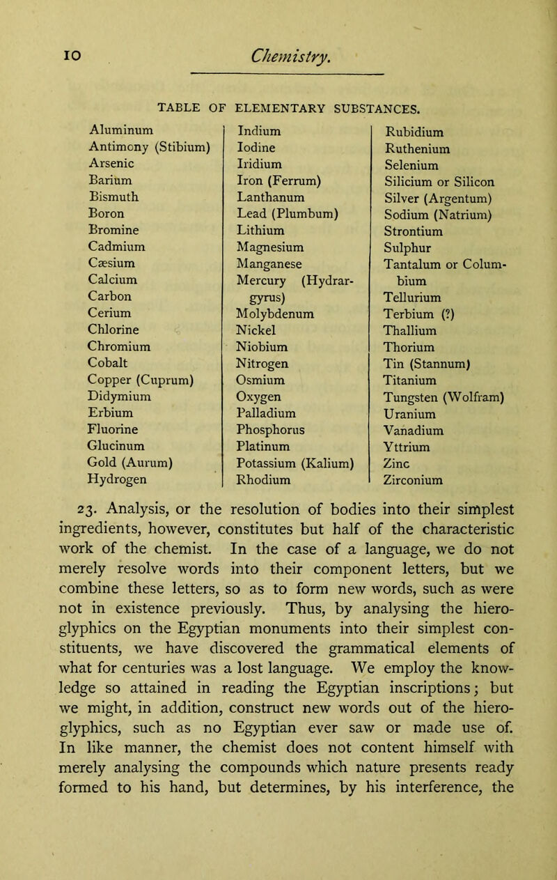 TABLE OF ELEMENTARY SUBSTANCES. Aluminum Indium Rubidium Antimony (Stibium) Iodine Ruthenium Arsenic Iridium Selenium Barium Iron (Ferrum) Silicium or Silicon Bismuth Lanthanum Silver (Argentum) Boron Lead (Plumbum) Sodium (Natrium) Bromine Lithium Strontium Cadmium Magnesium Sulphur Caesium Manganese Tantalum or Colum- Calcium Mercury (Hydrar- bium Carbon gyrus) Tellurium Cerium Molybdenum Terbium (?) Chlorine Nickel Thallium Chromium Niobium Thorium Cobalt Nitrogen Tin (Stannum) Copper (Cuprum) Osmium Titanium Didymium Oxygen Tungsten (Wolfram) Erbium Palladium Uranium Fluorine Phosphorus Vanadium Glucinum Platinum Y ttrium Gold (Aurum) Potassium (Kalium) Zinc Hydrogen Rhodium Zirconium 23. Analysis, or the resolution of bodies into their simplest ingredients, however, constitutes but half of the characteristic work of the chemist. In the case of a language, we do not merely resolve words into their component letters, but we combine these letters, so as to form new words, such as were not in existence previously. Thus, by analysing the hiero- glyphics on the Egyptian monuments into their simplest con- stituents, we have discovered the grammatical elements of what for centuries was a lost language. We employ the know- ledge so attained in reading the Egyptian inscriptions; but we might, in addition, construct new words out of the hiero- glyphics, such as no Egyptian ever saw or made use of. In like manner, the chemist does not content himself with merely analysing the compounds which nature presents ready formed to his hand, but determines, by his interference, the