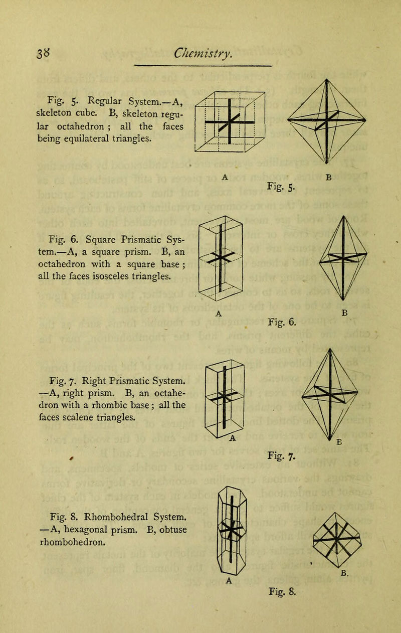 Fig. 5. Regular System.—A, skeleton cube. B, skeleton regu- lar octahedron ; all the faces being equilateral triangles. Fig. 6. Square Prismatic Sys- tem.—A, a square prism. B, an octahedron with a square base ; all the faces isosceles triangles. Fig. 7. Right Frismatic System. —A, right prism. B, an octahe- dron with a rhombic base ; all the faces scalene triangles. Fig. S. Rhombohedral System. —A, hexagonal prism. B, obtuse rhombohedron. A Fig. 8.