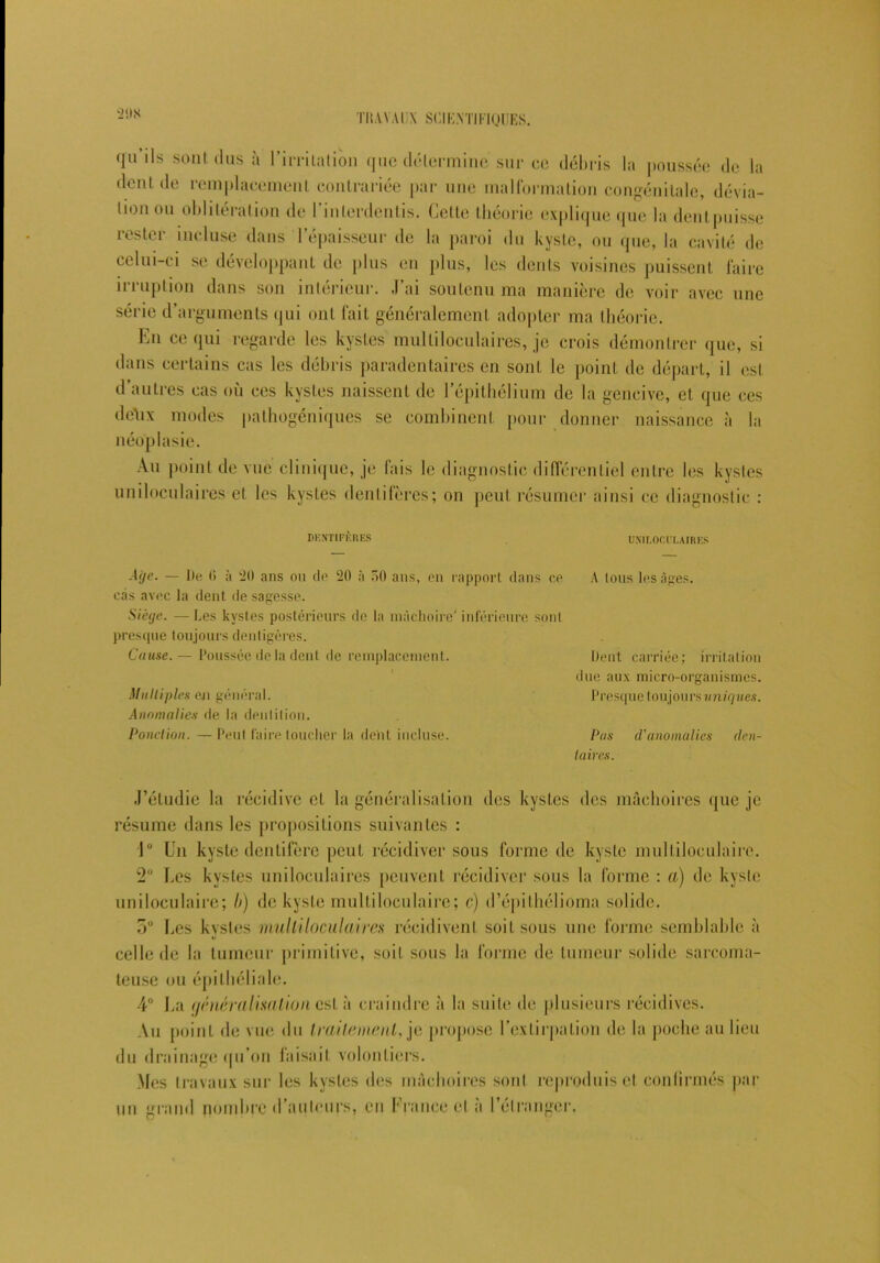 2! IS qu ils sont dus à l'irritation que déterminé sur ce débris la poussée de la déni de remjdacemenl contrariée par une malformation congénitale, dévia- tion ou oblitération de l'inlerdentis. Celte théorie explique que la denLpuisse rester incluse dans l'épaisseur de la paroi du kyste, ou que, la cavité de celui-ci se développant de plus en plus, les dents voisines puissent faire irruption dans son intérieur. J’ai soutenu ma manière de voir avec une série d’arguments qui ont fait généralement adopter ma théorie. En ce qui regarde les kystes multiloculaires, je crois démontrer que, si dans certains cas les débris paradentaires en sont le point de départ, il est d’autres cas où ces kystes naissent de l’épithélium de la gencive, et que ces de\ix modes palhogéniques se combinent pour donner naissance à la néoplasie. Au point de vue clinique, je fais le diagnostic différentiel entre les kystes uniloculaires et les kystes denlifères; on peut résumer ainsi ce diagnostic : DENTIFKRES UNILOCULAIRES Aije. — De <i à 20 ans ou do 20 à 50 ans, en rapport dans ce A tous les âges, cas avec la dent de sagesse. Siège. —Les kystes postérieurs de la mâchoire’ inférieure sonl prescpie toujours dentigères. Cause. — Poussée de la dent de remplacement. lient carriée; irritation due aux micro-organismes. Multiples en général. Presque toujours uniques. Anomalies de la dentition. Ponction. — Peul faire toucher la dent incluse. Pas d'anomalies den- taires. J’étudie la récidive et la généralisation des kystes des mâchoires que je résume dans les propositions suivantes : 1° Un kyste dentifère peut récidiver sous forme de kyste multiloculaire. 2 Les kystes uniloculaires peuvent récidiver sous la forme : a) de kyste uniloculaire; h) de kyste multiloculaire; c) d’épithélioma solide. 5° Les kystes multiloculaires récidivent soit sous une forme semblable à celle de la tumeur primitive, soit sous la forme de tumeur solide sarcoma- teuse ou épithéliale. 4° La (jénéralisalion est à craindre à la suite de plusieurs récidives. Au point de vue du traitement, je propose l’extirpation de la poche au lieu du drainage qu’on faisait volontiers. Mes travaux sur les kystes des mâchoires sont reproduise! confirmés par un grand nombre d’auteurs, eu France cl à l’étranger.