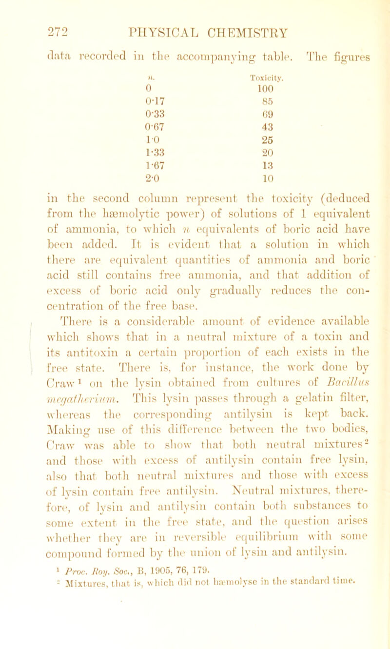 data recorded in the accompanying table. The figures n. Toxicity. 0 100 0-17 85 033 09 0-67 43 10 25 1-33 20 1-67 13 2-0 10 in the second column represent the toxicity (deduced from the hmmolytic power) of solutions of 1 equivalent of ammonia, to which n equivalents of boric acid have been added. It is evident that a solution in which there are equivalent quantities of ammonia and boric acid still contains free ammonia, and that addition of excess of boric acid only gradually reduces the con- centration of the free base. There is a considerable amount of evidence available which shows that in a neutral mixture of a toxin and its antitoxin a certain proportion of each exists in the free state. There is. for instance, the work done by Craw1 on the lysin obtained from cultures of Bacillus megatherium. This lysin passes through a gelatin filter, whereas the corresponding antilysin is kept back. Making use of this difference between the two bodies, o Craw was able to show that both neutral mixtures2 and those with excess of antilysin contain free lysin, also that both neutral mixtures and those with excess of lysin contain free antilysin. Neutral mixtures, there- fore, of lysin and antilysin contain both substances to some extent in the free state, and the question arises whether they are in reversible equilibrium with some compound formed by the union of lysin and antilysin. 1 Proc. Roy. Soc., 15, 1905, 76, 179. 2 Mixtures, that is, which did not hremolyse in the standard time.