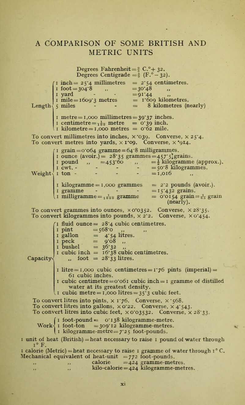 A COMPARISON OF SOME BRITISH AND METRIC UNITS Degrees Fahrenheit =f C.°+ 32. Degrees Centigrade =f (F.°-32). Length 1 1 1 1 5 ineh = 25*4 millimetres foot = 304*8 yard mile =1609*3 metres miles = 2*54 centimetres. = 30*48 = 91*44 = 1*609 kilometres. = 8 kilometres (nearly) 1 metre =1,000 millimetres = 39*37 inches. 1 centimetre = 1^ metre = 0*39 inch. 1 kilometre = 1,000 metres = 0*62 mile. To convert millimetres into inches, x*039. Converse, x 25*4. To convert metres into yards, x 1*09. Converse, x *914. Weight 1 1 1 1 1 grain =0*064 gramme = 64*8 milligrammes, ounce (avoir.) = 28*35 grammes=457*5]grains, pound ,, =453*60 ,, =^ kilogramme (approx.), cwt. - - =50*8 kilogrammes, ton - =1,016 1 kilogramme = 1,000 grammes 1 gramme , 1 milligramme = gramme = 2*2 pounds (avoir.). = 15*432 grains. = 0*0154 grain=^5 grain (nearly). To convert grammes into ounces, x 0*0352. Converse, x 28*35. To convert kilogrammes into pounds, x 2*2. Converse, x 0*454. f 1 1 1 1 1 1 Capacity fluid ounce = 28*4 cubic centimetres, pint =568*0 gallon = 4*54 litres, peck = 9*08 ,, bushel = 36*32 ,_, cubic inch = 16*38 cubic centimetres. „ foot = 28*33 litres. 1 litre =1,000 cubic centimetres = 1*76 pints (imperial) = 61 cubic inches. 1 cubic centimetre=0*061 cubic inch = i gramme of distilled water at its greatest density. , 1 cubic metre = 1,000 litres = 35*3 cubic feet. To convert litres into pints, x 1*76. Converse, X *568. To convert litres into gallons, x 0*22. Converse, x 4*543. To convert litres into cubic feet, X 0*03532. Converse, x 28*33. {1 foot-pound «= 0*138 kilogramme-metre. 1 foot-ton =309*12 kilogramme-metres. 1 kilogramme-metre = 7*25 foot-pounds. 1 unit of heat (British) =heat necessary to raise 1 pound of water through i° F. 1 calorie (Metric) =heat necessary to raise 1 gramme of water through i° C. Mechanical equivalent of heat-unit =772 foot-pounds. ,, ,, calorie =424 gramme-metres. „ ,, kilo-calorie=424 kilogramme-metres.