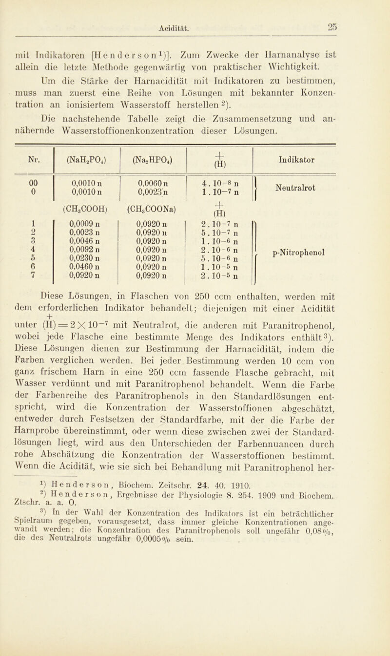 mit Indikatoren [Henderson1)]. Zum Zwecke der Harnanalyse ist allein die letzte Methode gegenwärtig von praktischer Wichtigkeit. Um die Stärke der Harnacidität mit Indikatoren zu bestimmen, muss man zuerst eine Reihe von Lösungen mit bekannter Konzen- tration an ionisiertem Wasserstoff herstellen2). Die nachstehende Tabelle zeigt die Zusammensetzung und an- nähernde Wasserstoffionenkonzentration dieser Lösungen. Nr. (NaH2P04) (Na2HP04) -f (H) Indikator 00 0 0,0010 n 0,0010 n 0.0060 n 0,0023h 4.10-8 n 1 .10-7 n Neutralrot (CH3COOH) (CHgCOONa) (H) 1 0,0009 n 0,0920 n 2.10-7 n 2 0,0023 n 0,092011 5.10-7 n 3 0,0046 n 0,0920 n 1.10-6 n 4 5 0,0092 n 0,0230 n 0,0920 n 0,0920 n 2.10-6 n 5.10-6 n , p-Nitrophenol 6 0,0460 n 0,0920 n 1.10-5n 7 0,0920 n 0,0920 n 2.10-5 n Diese Lösungen, in Flaschen von 250 ccm enthalten, werden mit dem erforderlichen Indikator behandelt; diejenigen mit einer Acidität + unter (H) = 2X10~7 mit Neutralrot, die anderen mit Paranitrophenol, wobei jede Flasche eine bestimmte Menge des Indikators enthält3). Diese Lösungen dienen zur Bestimmung der Harnacidität, indem die Farben verglichen werden. Bei jeder Bestimmung werden 10 ccm von ganz frischem Harn in eine 250 ccm fassende Flasche gebracht, mit Wasser verdünnt und mit Paranitrophenol behandelt. Wenn die Farbe der Farbenreihe des Paranitrophenols in den Standardlösungen ent- spricht, wird die Konzentration der Wasserstoffionen abgeschätzt, entweder durch Festsetzen der Standardfarbe, mit der die Farbe der Harnprobe übereinstimmt, oder wenn diese zwischen zwei der Standard- lösungen liegt, wird aus den Unterschieden der Farbennuancen durch rohe Abschätzung die Konzentration der Wasserstoffionen bestimmt. Wenn die Acidität, wie sie sich bei Behandlung mit Paranitrophenol her- 1) Henderson, Biochem. Zeitschr. 24. 40. 1910. 2) Henderson, Ergebnisse der Physiologie 8. 254. 1909 und Biochem. Ztschr. a. a. 0. 3) In der Wald der Konzentration des Indikators ist ein beträchtlicher Spielraum gegeben, vorausgesetzt, dass immer gleiche Konzentrationen ange- wandt werden; die Konzentration des Paranitrophenols soll ungefähr 0,08o/0, die des Neutralrots ungefähr 0,0005 o/0 sein.