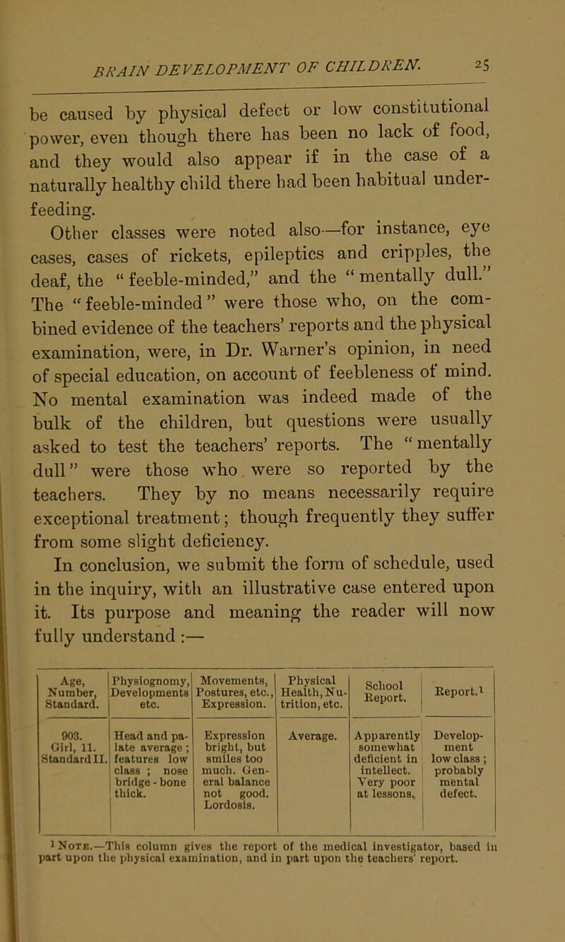 be caused by physical defect or low constitutional power, even though there has been no lack of food, and they would also appear if in the case of a naturally healthy child there had been habitual under- feeding. Other classes were noted also—for instance, eye cases, cases of rickets, epileptics and cripples, the deaf, the “ feeble-minded,” and the “ mentally dull. The “ feeble-minded ” were those who, on the com- bined evidence of the teachers’ reports and the physical examination, were, in Dr. Warner’s opinion, in need of special education, on account of feebleness ot mind. No mental examination was indeed made of the bulk of the children, but questions were usually asked to test the teachers’ reports. The “ mentally dull ” were those who were so reported by the teachers. They by no means necessarily require exceptional treatment; though frequently they suffer from some slight deficiency. In conclusion, we submit the form of schedule, used in the inquiry, with an illustrative case entered upon it. Its purpose and meaning the reader will now fully understand :— Age, Number, Standard. I’hysiognomy, Developments etc. Movements, Postures, etc., Expression. Physical Health, Nu- trition, etc. School Report. Report.1 903. Girl, 11. Standard II. Head and pa- late average ; features low class ; nose bridge - bone thick. Expression bright, but smiles too much. Gen- eral balance not good. Lordosis. Average. App arently somewhat deficient in intellect. Very poor at lessons. Develop- ment low class; probably mental defect. 1 Note.—This column gives the report of the medical investigator, based in part upon the physical examination, and in part upon the teachers’ report.