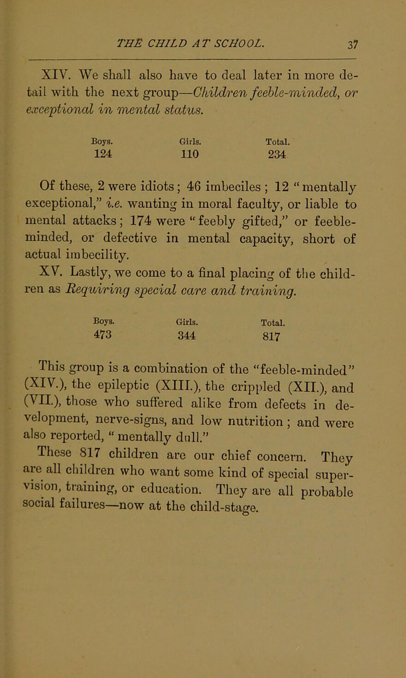 XIV. We shall also have to deal later in more de- tail with the next group—Children feeble-minded, or exceptional in mental status. Boys. Girls. Total. 124 110 234 Of these, 2 were idiots; 46 imbeciles ; 12 “mentally exceptional,” i.e. wanting in moral faculty, or liable to mental attacks; 174 were “ feebly gifted,” or feeble- minded, or defective in mental capacity, short of actual imbecility. XV. Lastly, we come to a final placing of the child- ren as Requiring special care and training. Boys. Girls. Total. 473 344 817 This group is a combination of the “feeble-minded” (XIV.), the epileptic (XIII.), the crippled (XII.), and (VII ), those who suffered alike from defects in de- velopment, nerve-signs, and low nutrition; and were also reported, “ mentally dull.” These 817 children are our chief concern. They are all children who want some kind of special super- vision, training, or education. They are all probable social failures—now at the child-stage.