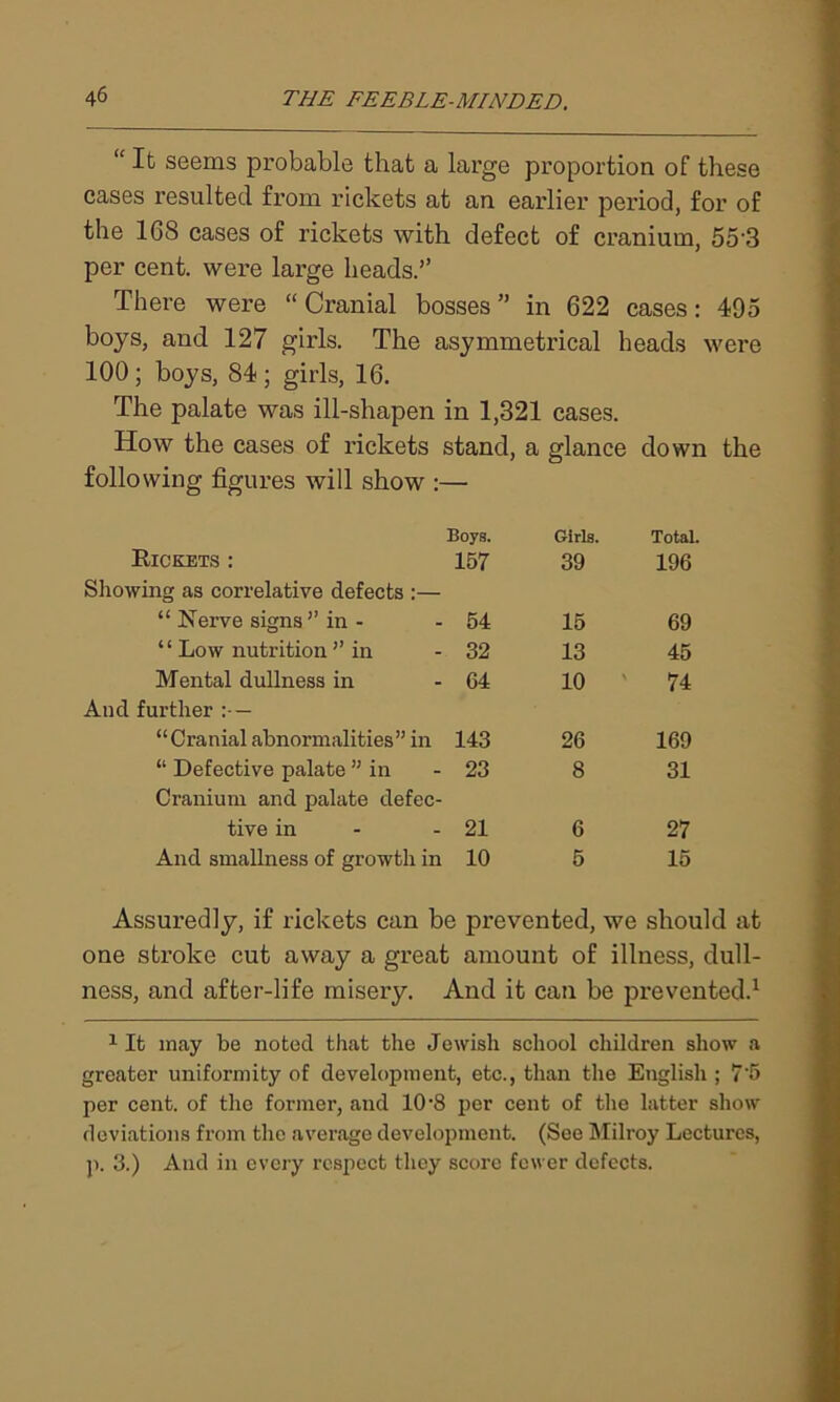 “ It seems probable that a large proportion of these cases resulted from rickets at an earlier period, for of the 168 cases of rickets with defect of cranium, 553 per cent, were large heads.” There were “ Cranial bosses ” in 622 cases: 405 boys, and 127 girls. The asymmetrical heads were 100; boys, 84; girls, 16. The palate was ill-shapen in 1,321 cases. How the cases of rickets stand, a glance down following figures will show :■ Boys. Girls. Total. Rickets : 157 39 196 Showing as correlative defects :— “ Nerve signs ” in - 54 15 69 “ Low nutrition ” in 32 13 45 Mental dullness in 64 10 74 And further — “Cranial abnormalities” in 143 26 169 “ Defective palate ” in 23 8 31 Cranium and palate defec- tive in - 21 6 27 And smallness of growth in 10 5 15 Assuredly, if rickets can be prevented, we should at one stroke cut away a great amount of illness, dull- ness, and after-life misery. And it can be prevented.1 1 It may be noted that the Jewish school children show a greater uniformity of development, etc., than the English ; 7'5 per cent, of the former, and 10*8 per cent of the latter show deviations from the average development. (See Milroy Lectures, p. 3.) And in every respect they score fewer defects.